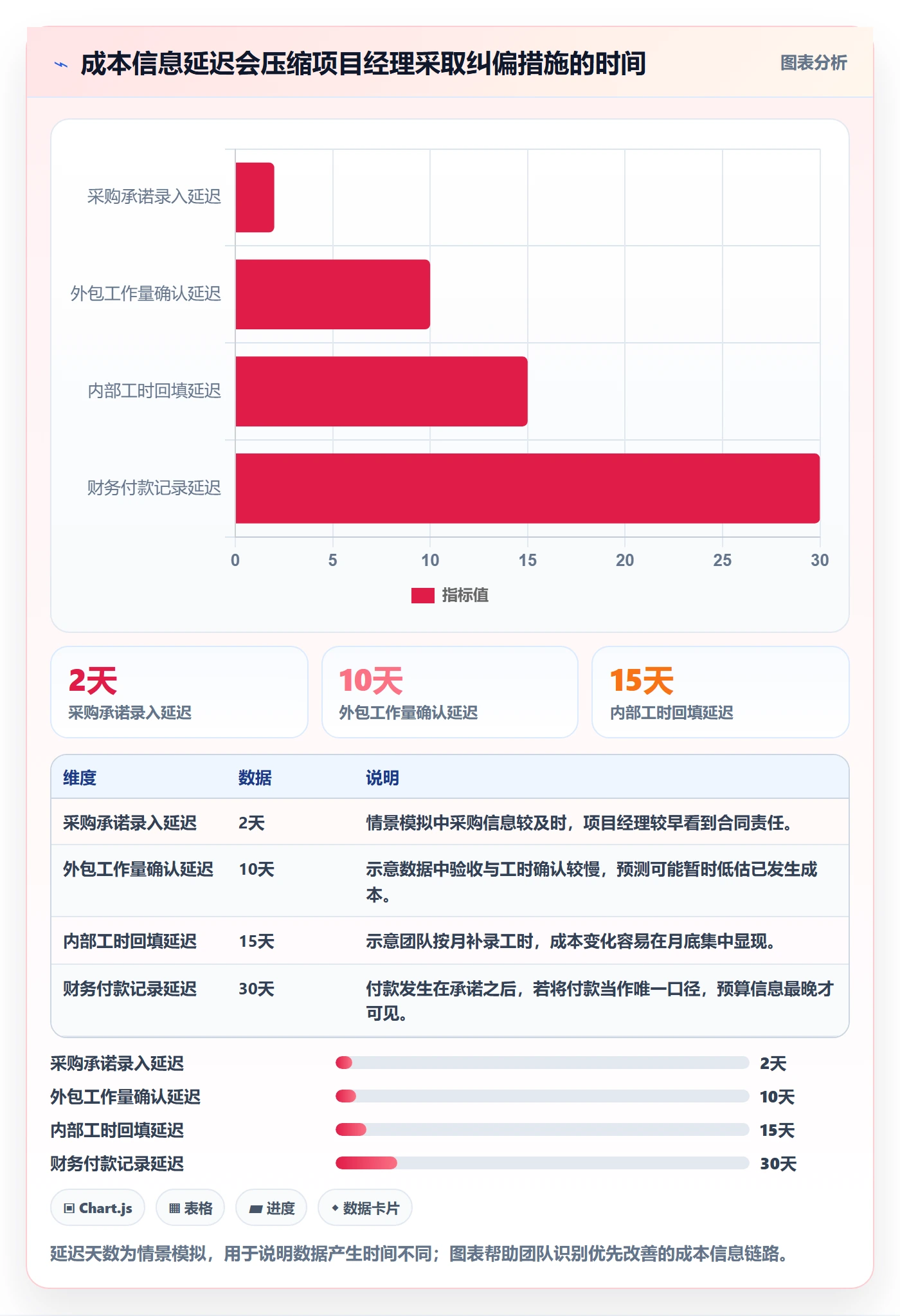 预算占用管理指南：项目经理如何做好预算管理，实操方法全流程