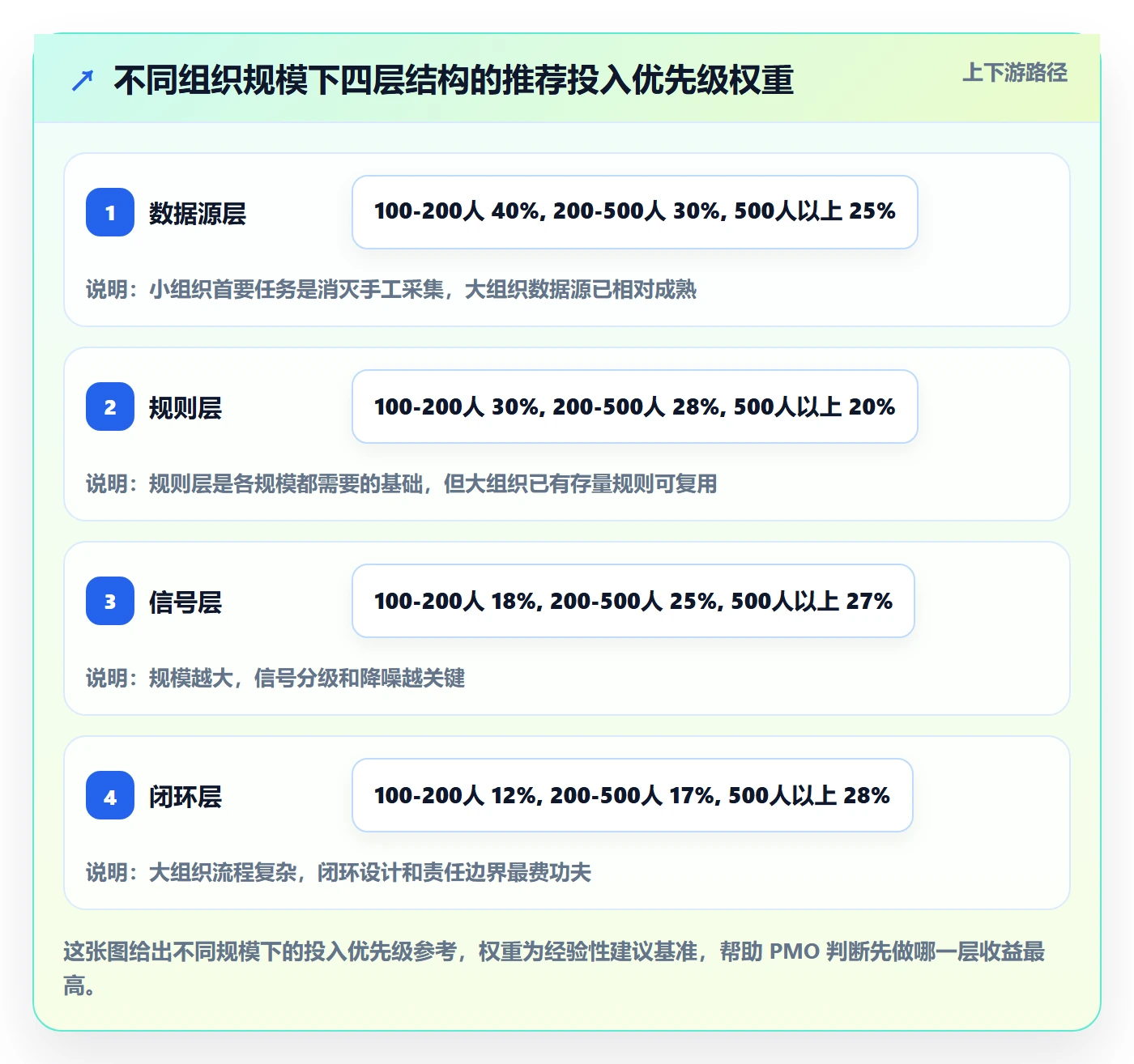 动态管理指南：PMO如何做好进度跟踪，制度设计全流程