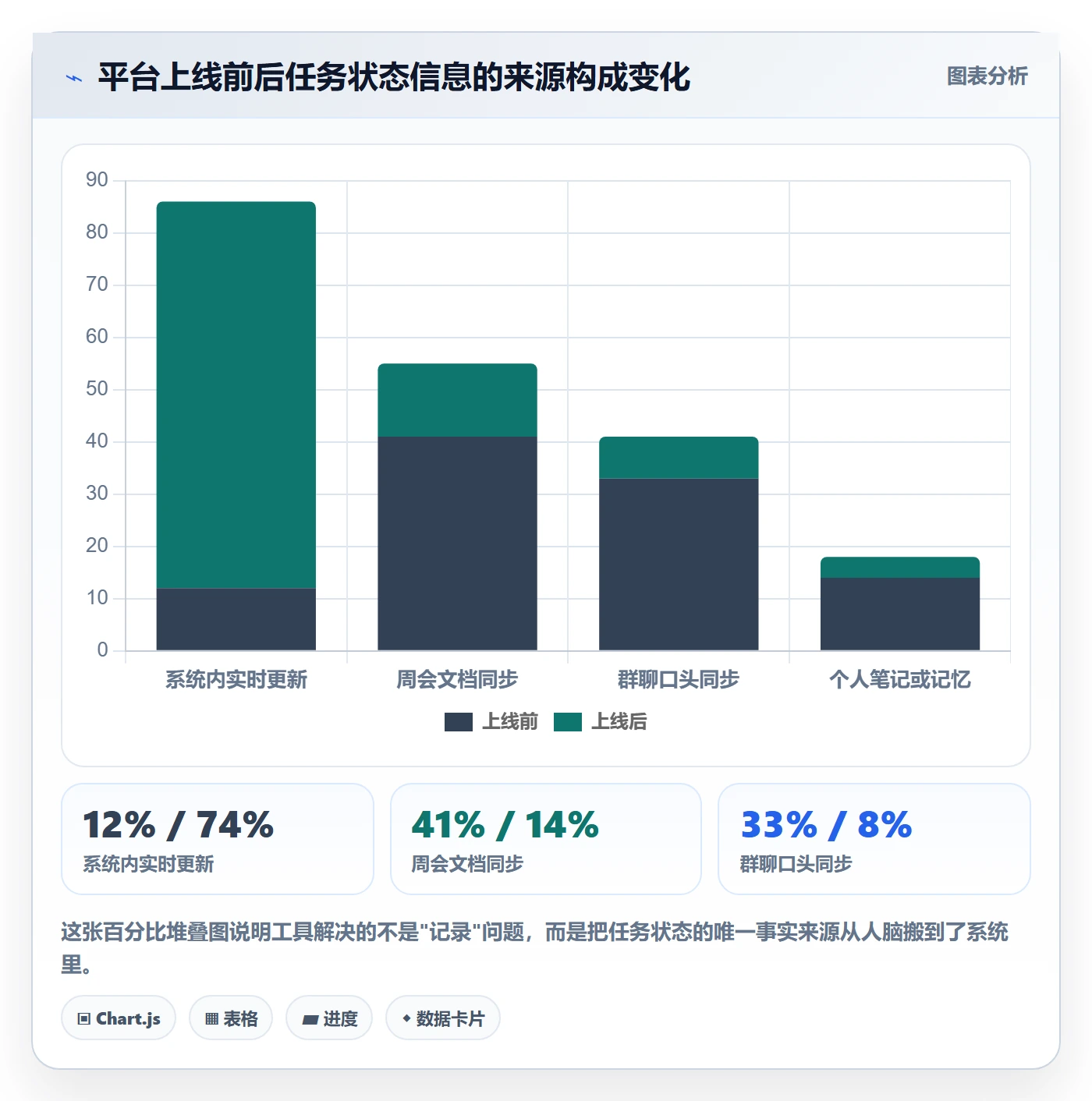 关注人怎么做？项目负责人制度设计：任务管理从0到1