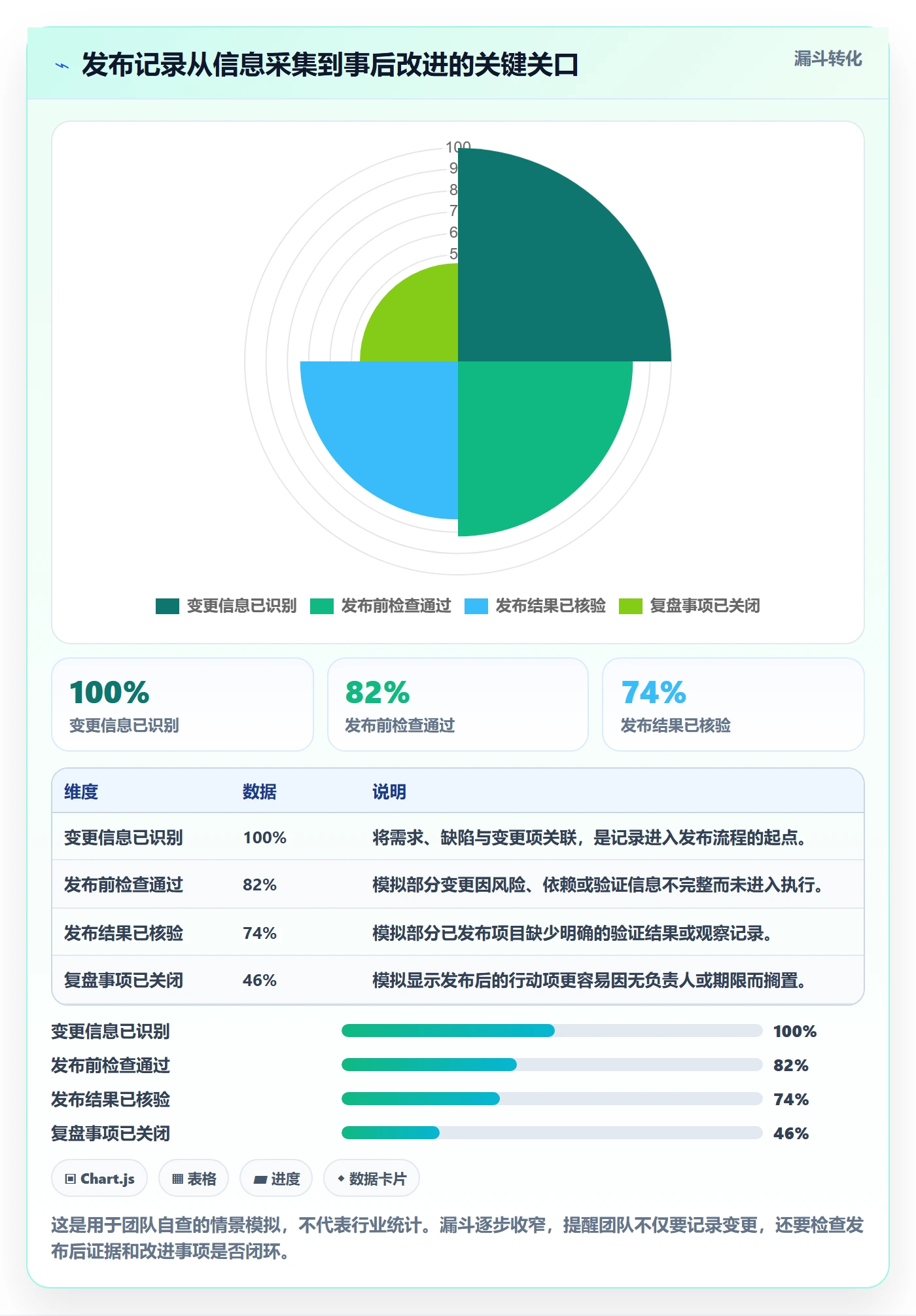 发布记录管理指南：项目成员如何做好发布管理，最佳实践全流程