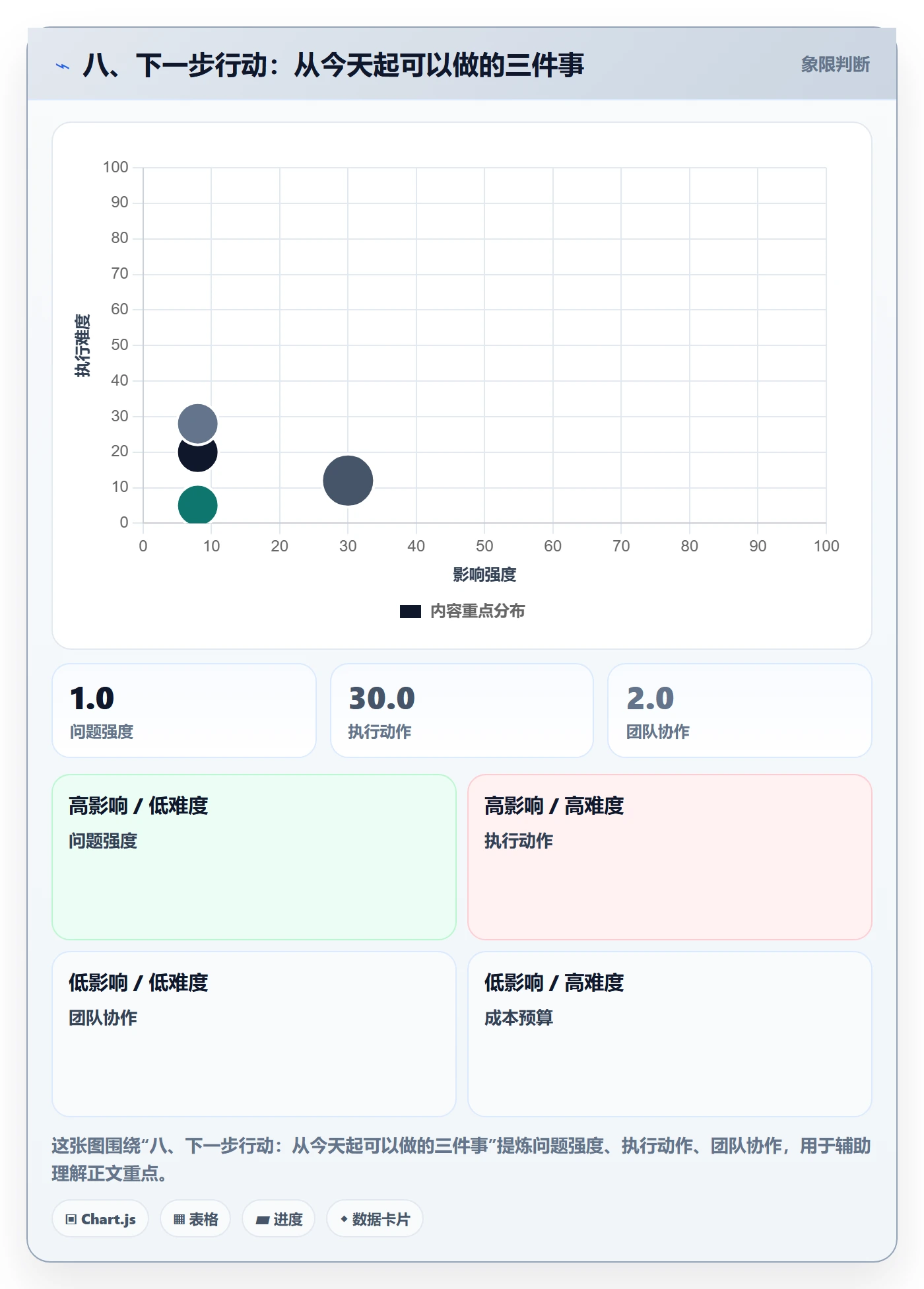 八、下一步行动：从今天起可以做的三件事