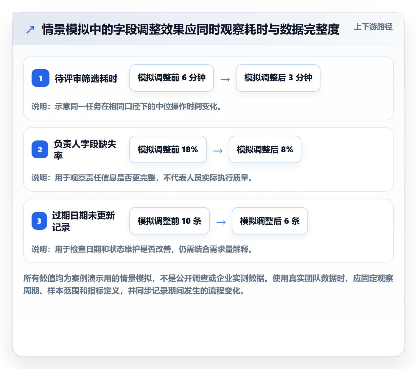 列表视图如何做好字段配置?产品经理效率提升与操作步骤