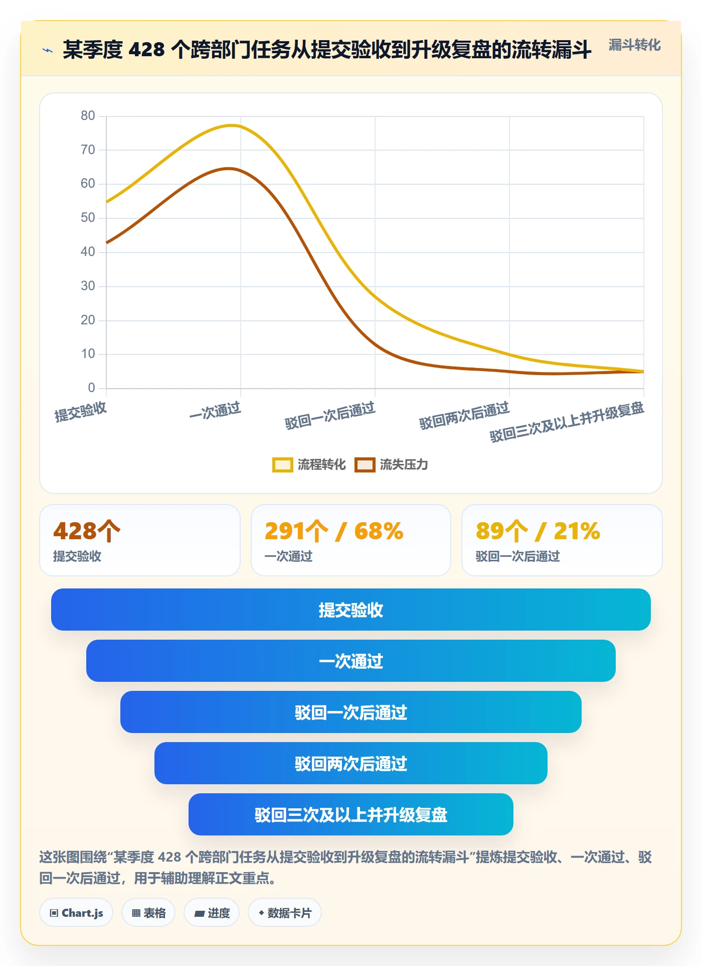 驳回实操方法:跨部门团队提升任务验收效率的落地方案方法与模板