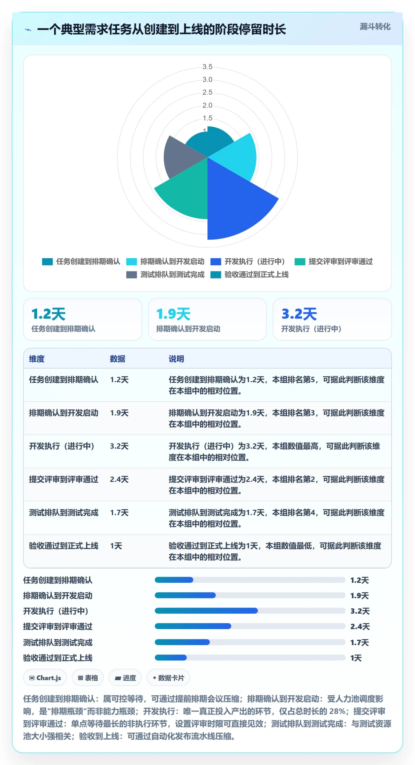 任务属性如何做好实际工期？研发团队数据分析与操作步骤
