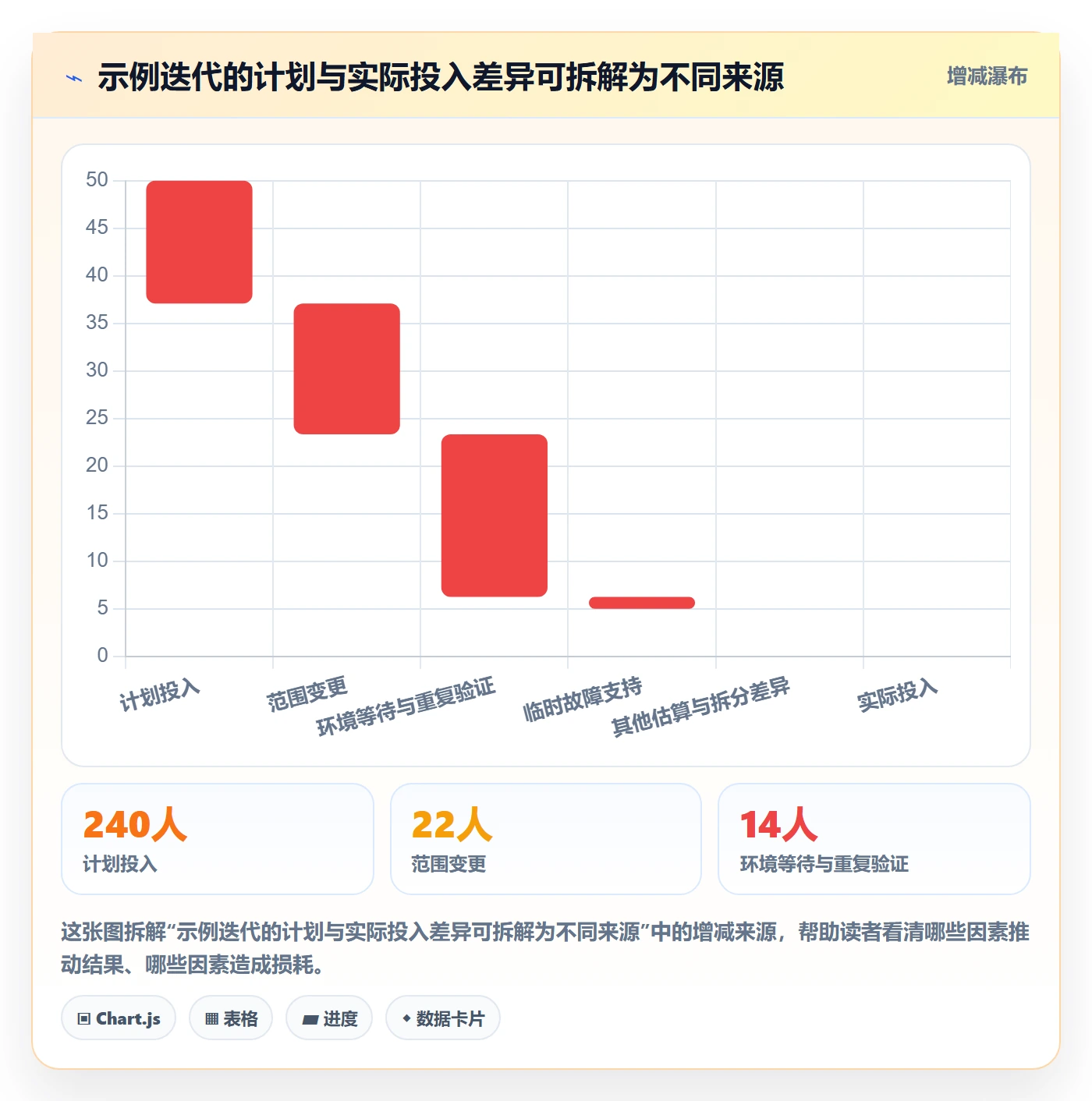 填报工时实操方法:项目经理提升工时管理效率的效率提升方法与模板
