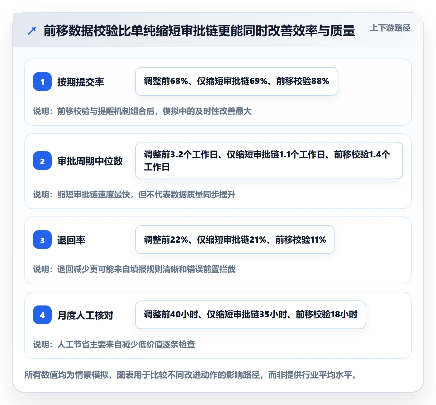 审批实操方法:管理层提升工时表效率的数据分析方法与模板