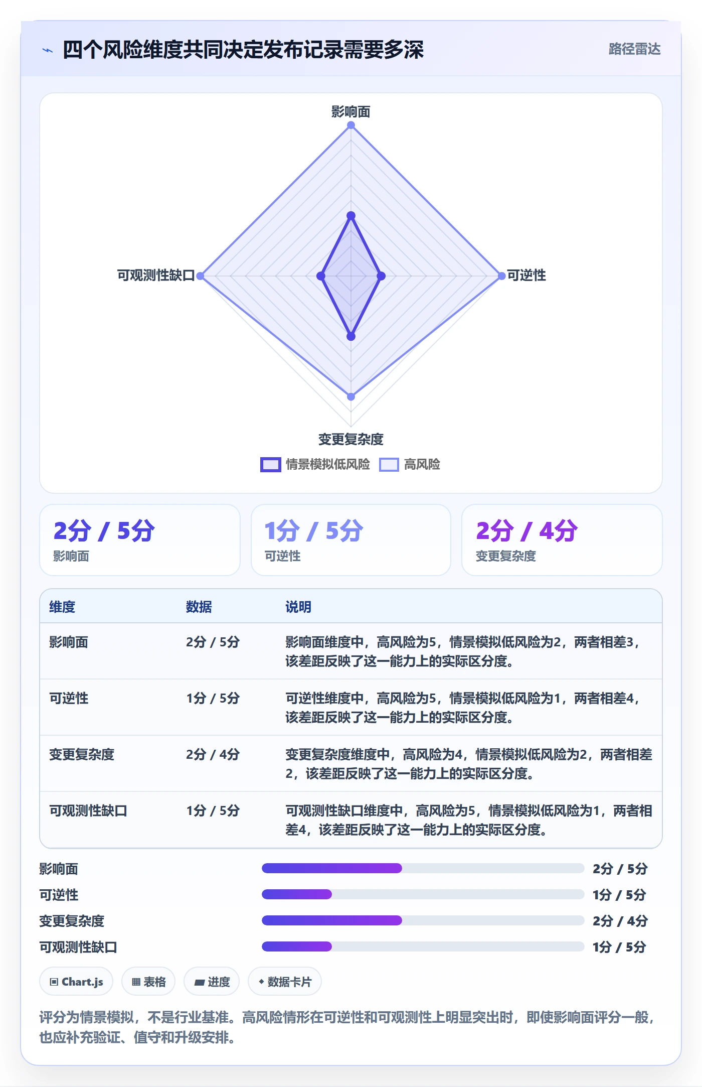 发布记录实操方法:管理层提升发布管理效率的效率提升方法与模板