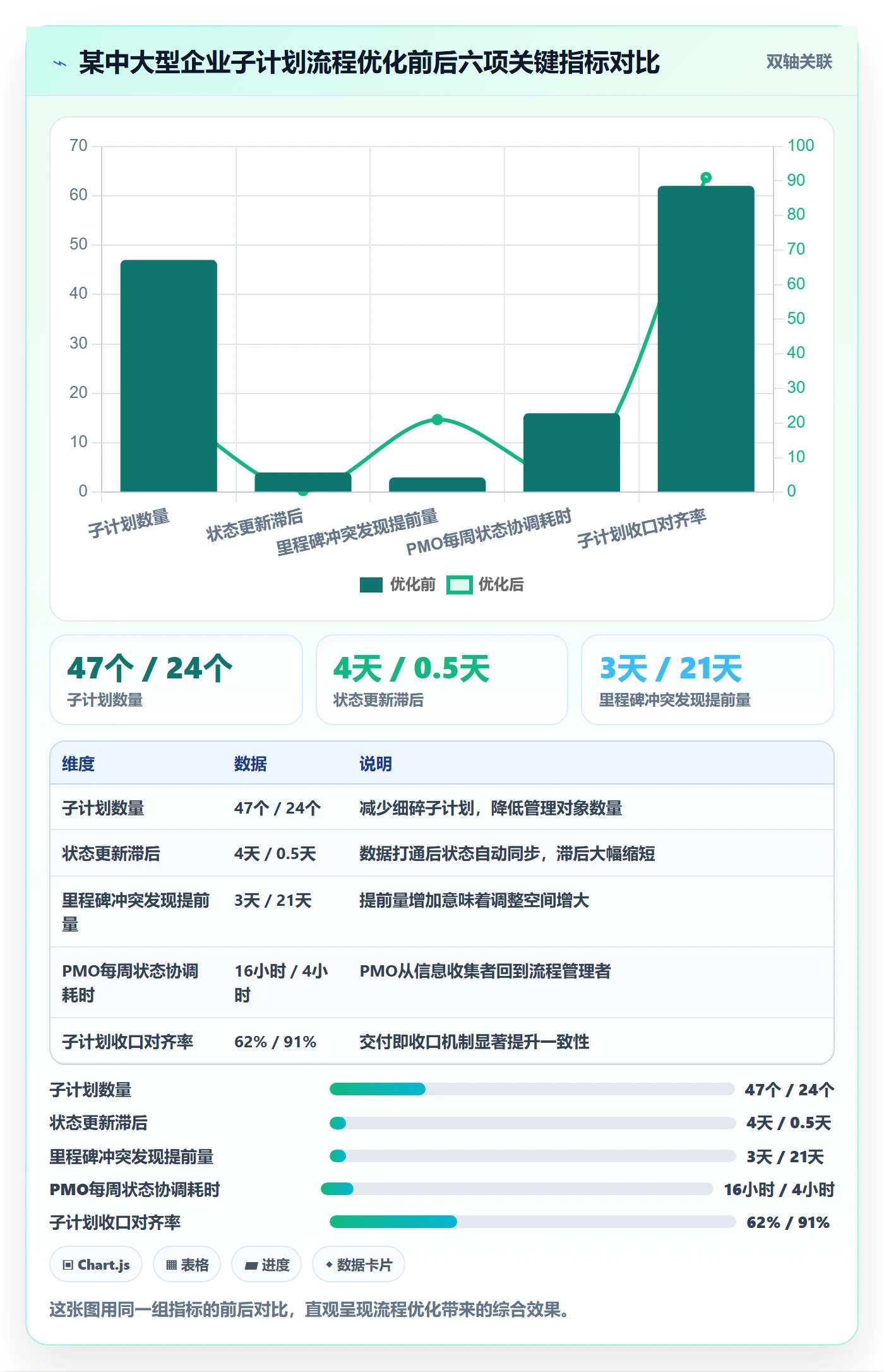 项目规划子计划全流程:PMO流程优化与一文讲清