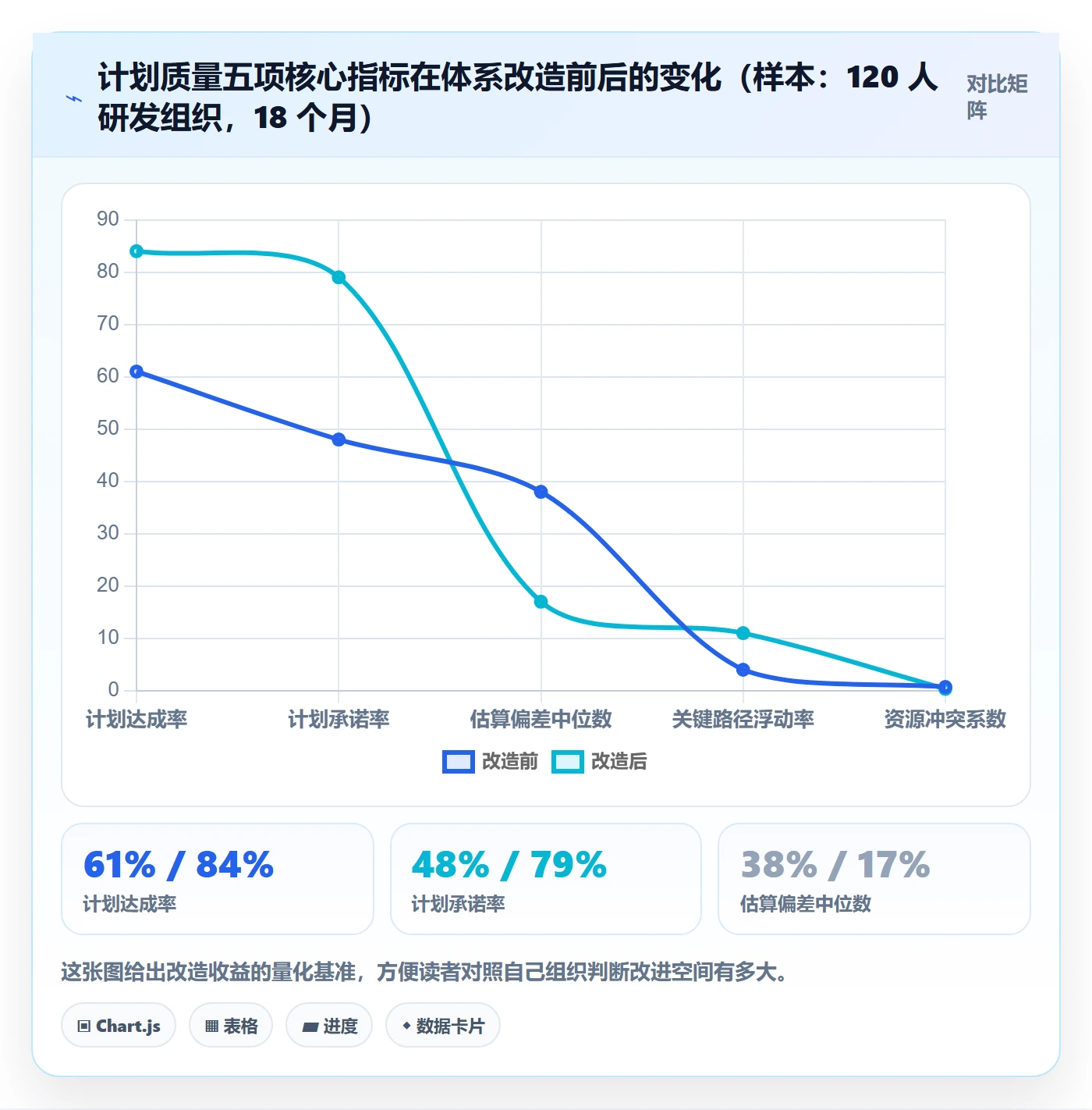 项目规划如何做好工作计划？项目经理数据分析与操作步骤