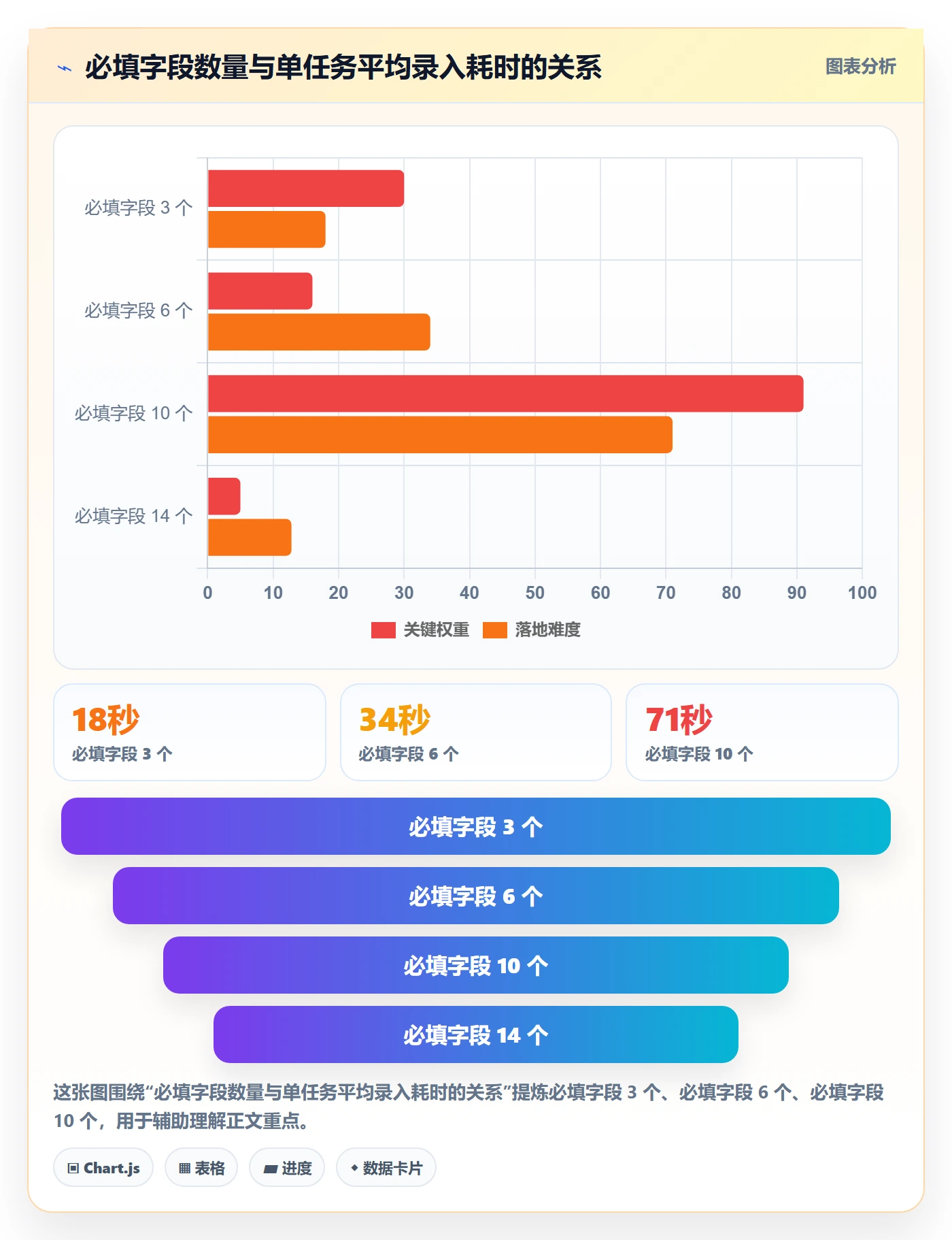 完成度流程与规范:项目经理任务属性落地方案关键指标