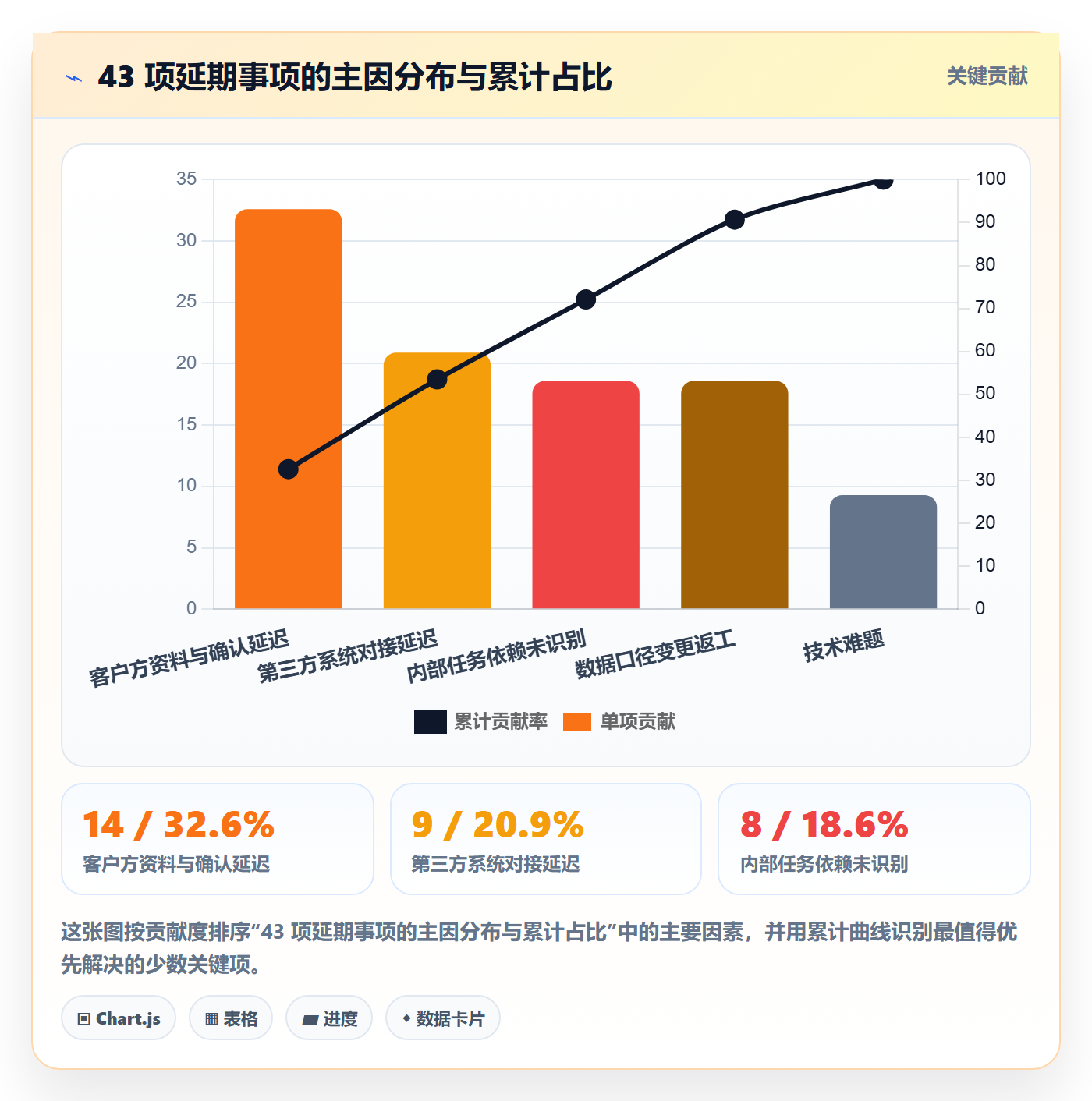 依赖关系管理指南:实施团队如何做好任务依赖,数据分析全流程
