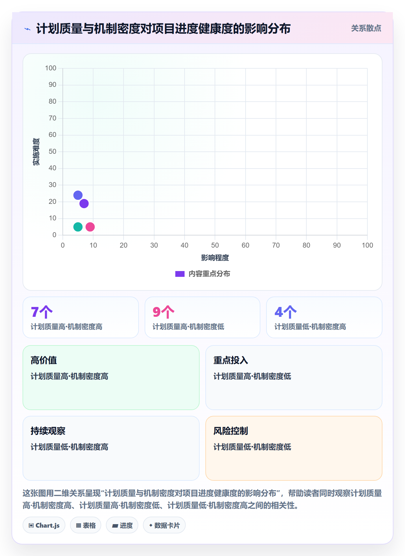 任务进度落地方案：项目经理开展进度管理的最佳实践案例解析