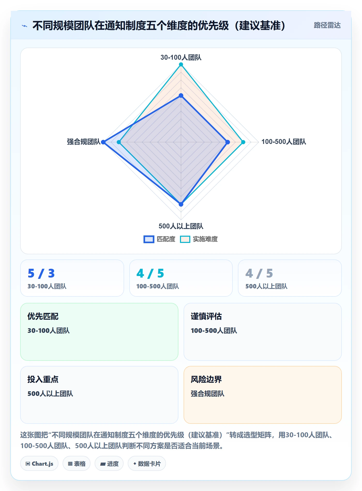 任务提醒消息通知全流程:跨部门团队制度设计与一文讲清