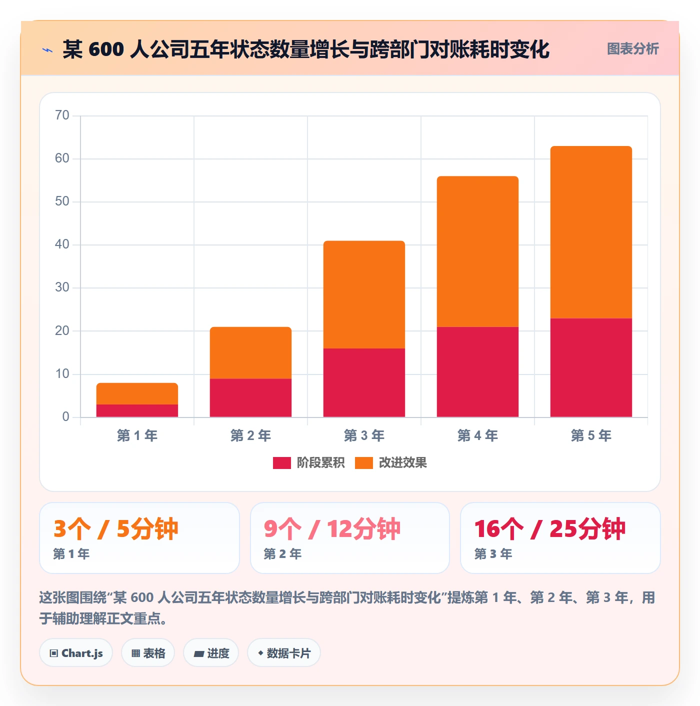 状态怎么做?跨部门团队落地方案:任务属性从0到1