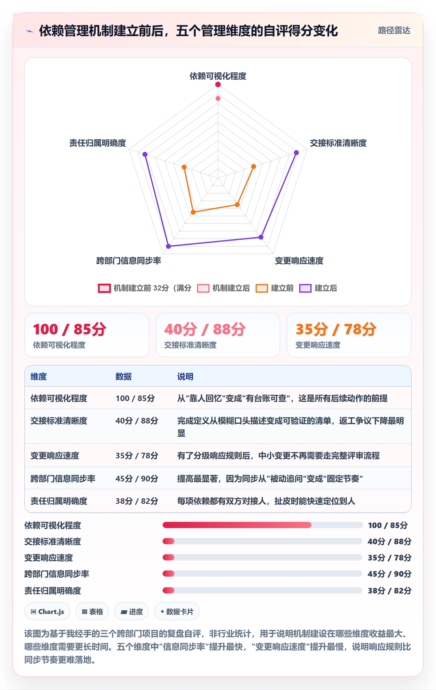 依赖冲突怎么做？跨部门团队入门指南：任务依赖从0到1
