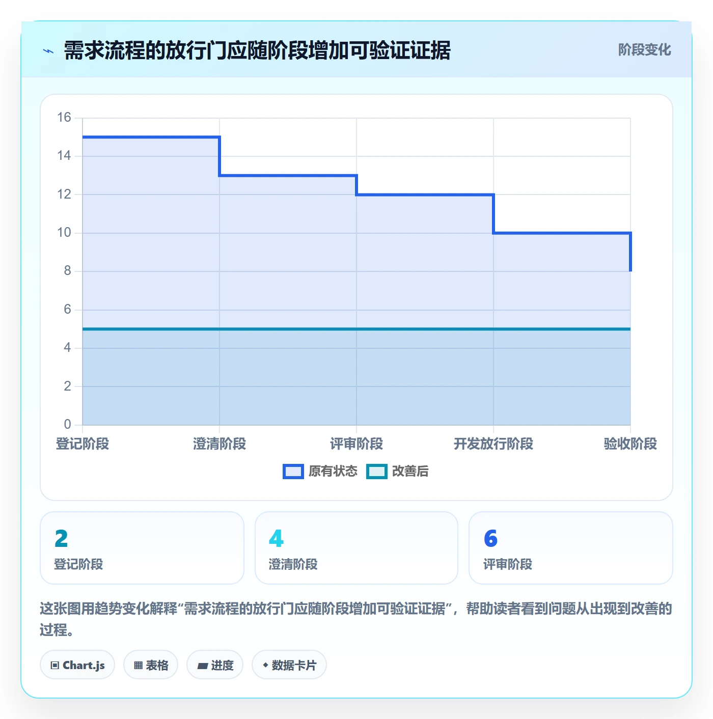 需求分析管理指南:项目经理如何做好需求管理,最佳实践全流程