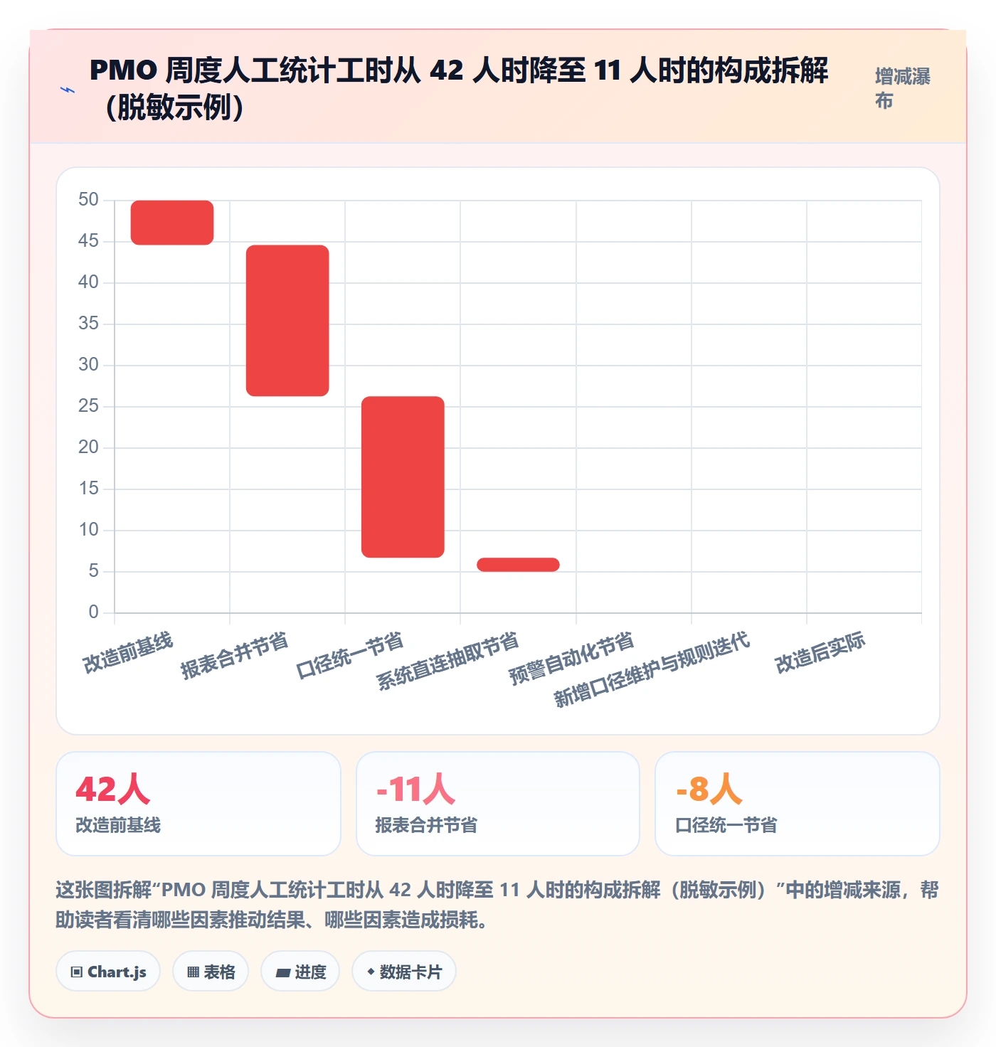 追踪管理方法大全:PMO进度跟踪数据分析落地清单