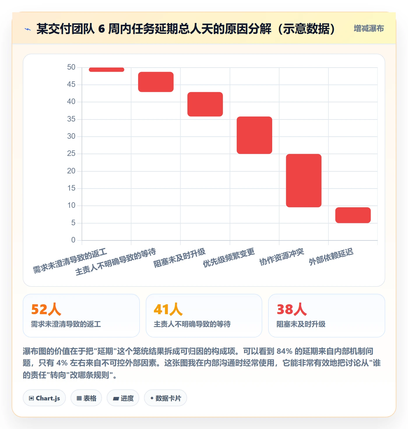完成实操方法:实施团队提升任务执行效率的制度设计方法与模板