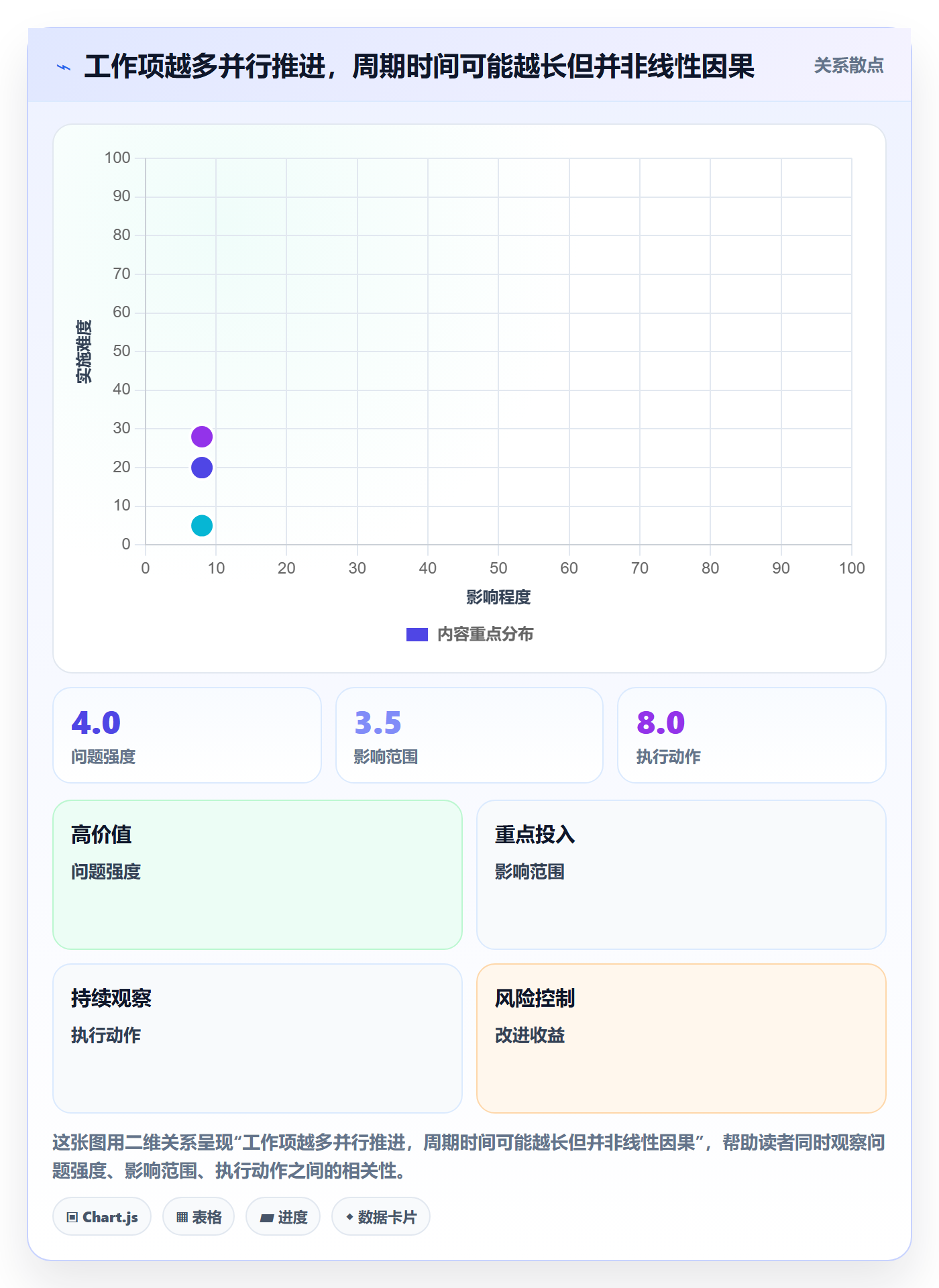 迭代进度流程与规范：项目成员迭代管理流程优化关键指标