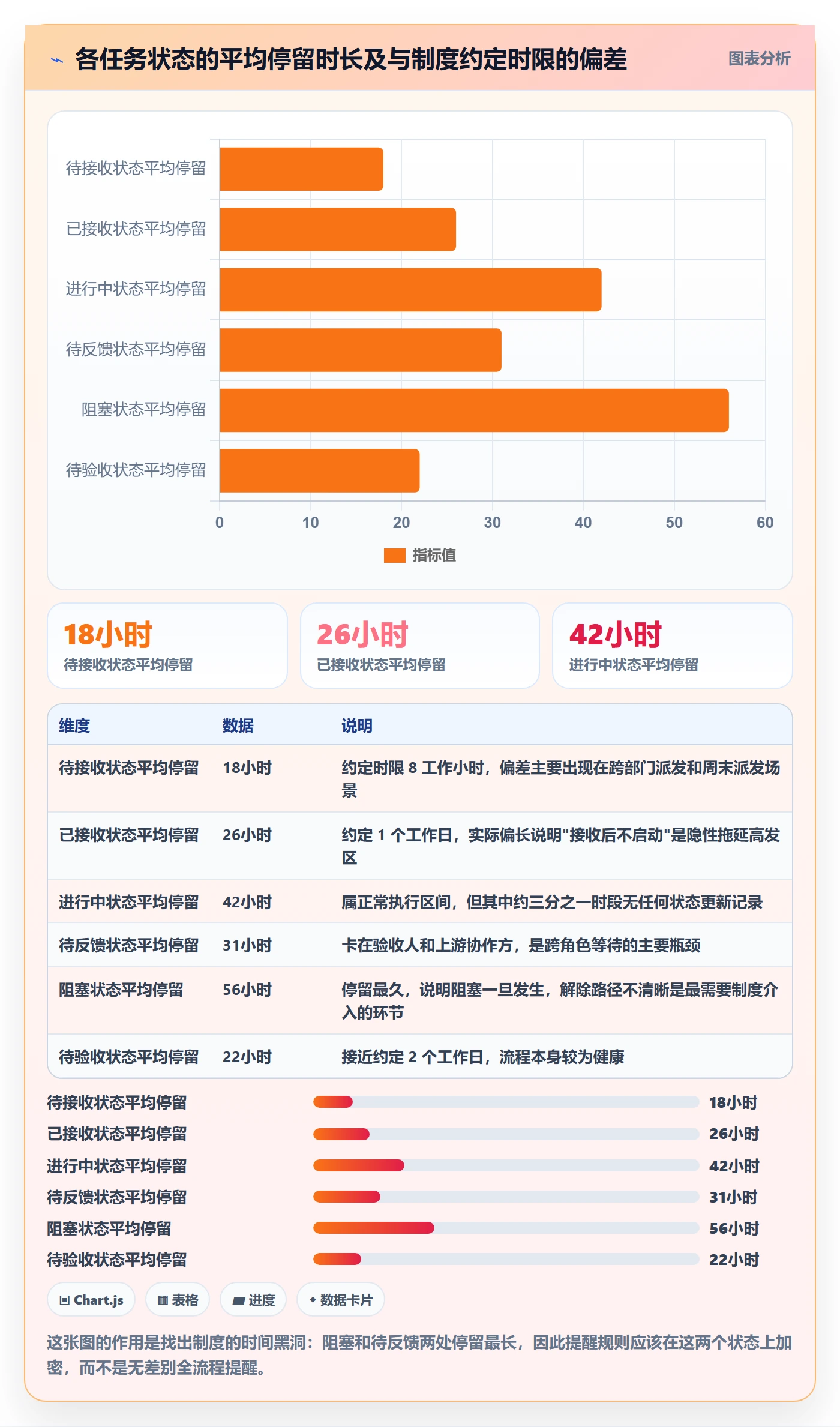 督办管理方法大全:项目经理任务提醒制度设计落地清单