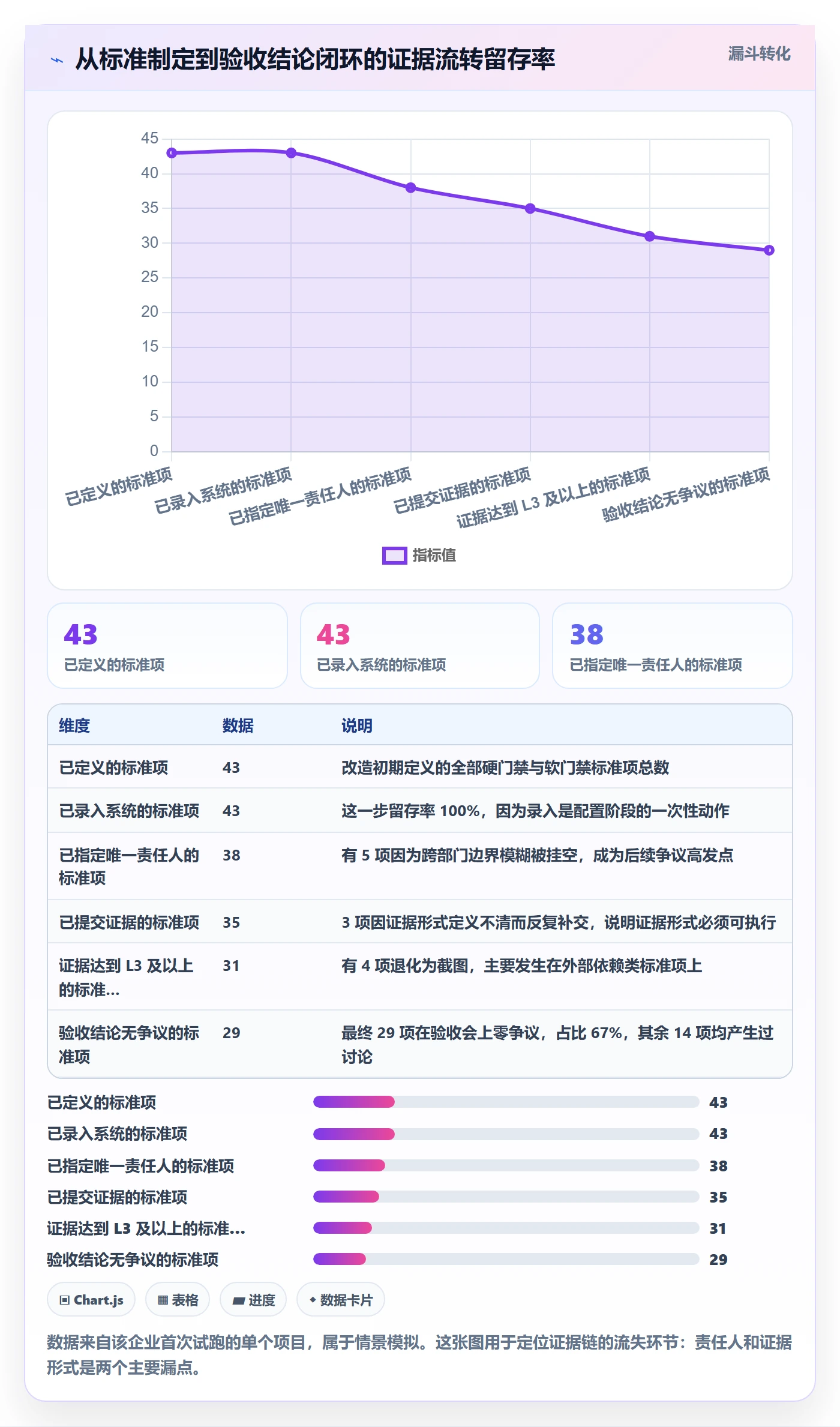 节点验收管理方法大全：企业管理者里程碑最佳实践落地清单
