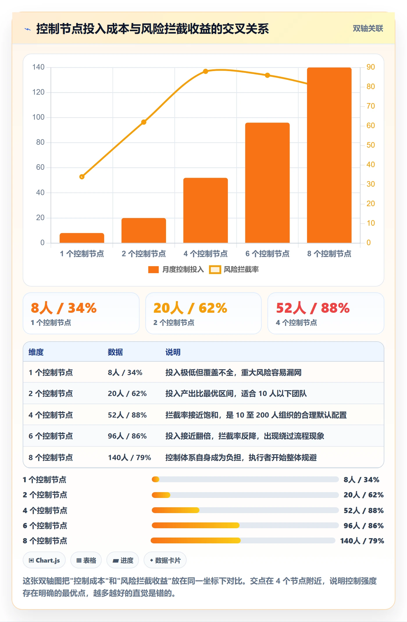 完成实操方法:企业管理者提升任务执行效率的风险控制方法与模板