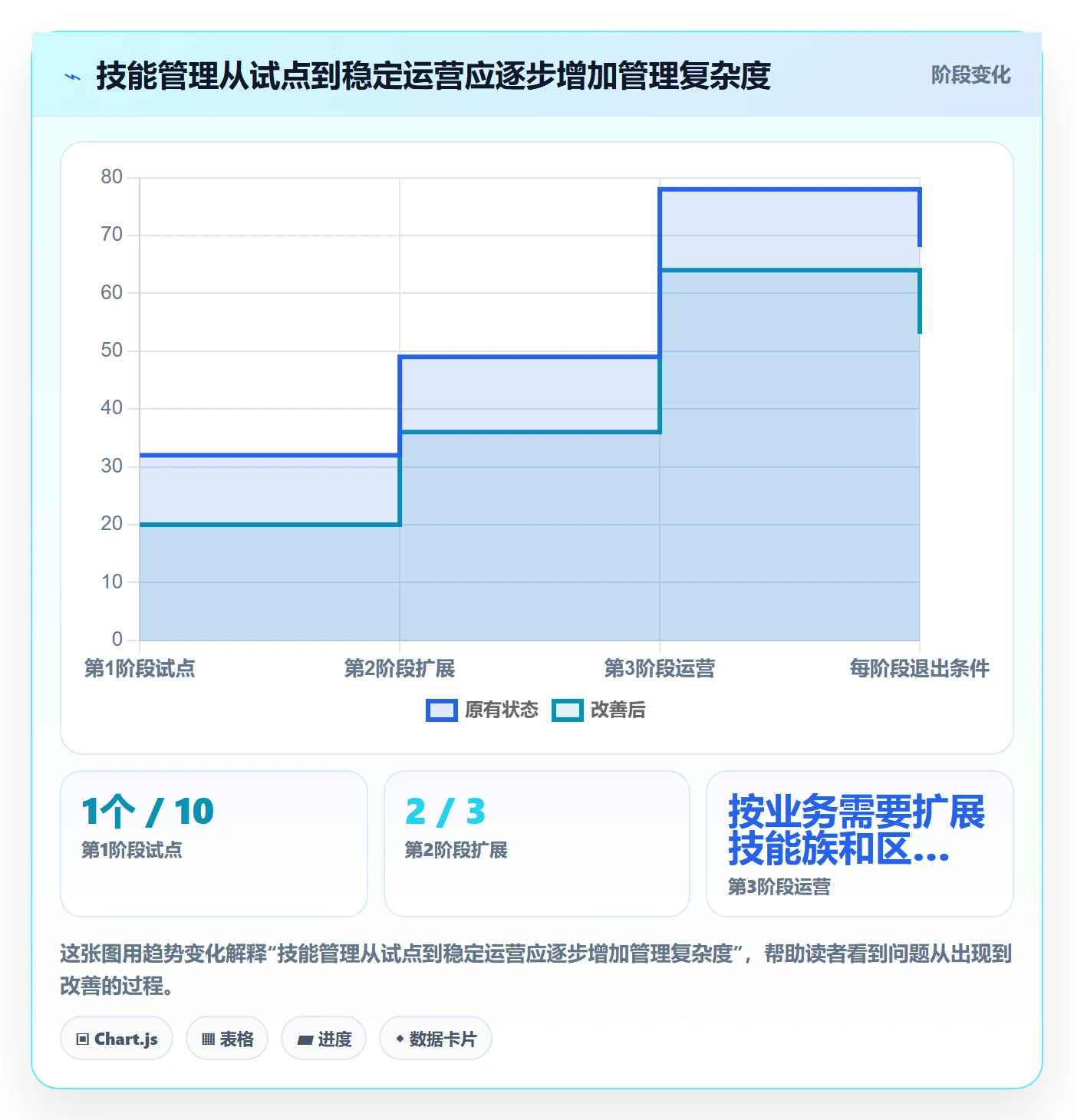 技能管理指南:实施团队如何做好资源管理,落地方案全流程