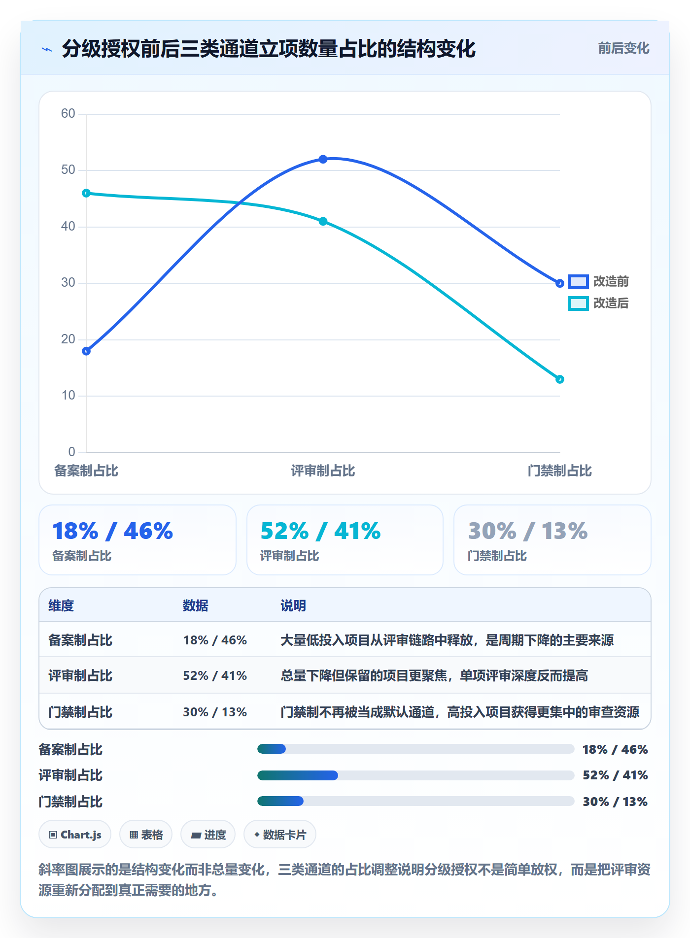 立项流程与规范:项目经理项目立项效率提升关键指标