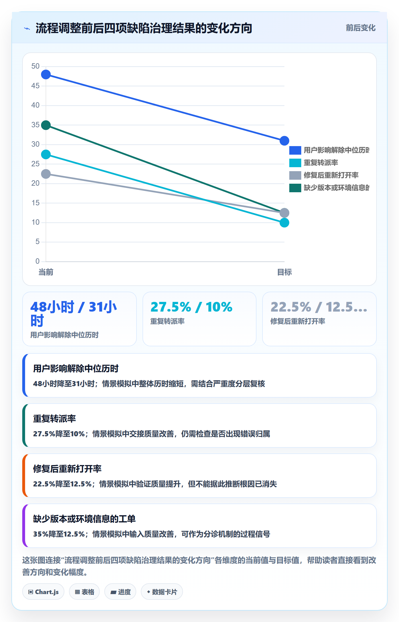 修复落地方案:跨部门团队开展Bug / 缺陷的最佳实践案例解析