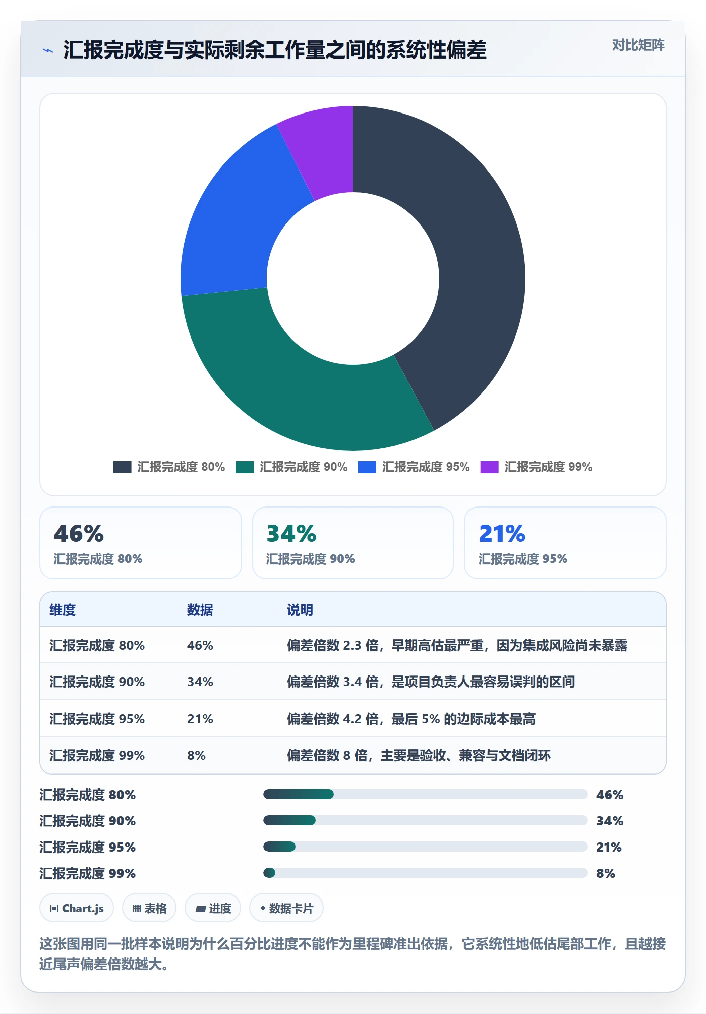 里程碑流程与规范:项目负责人项目阶段流程优化关键指标