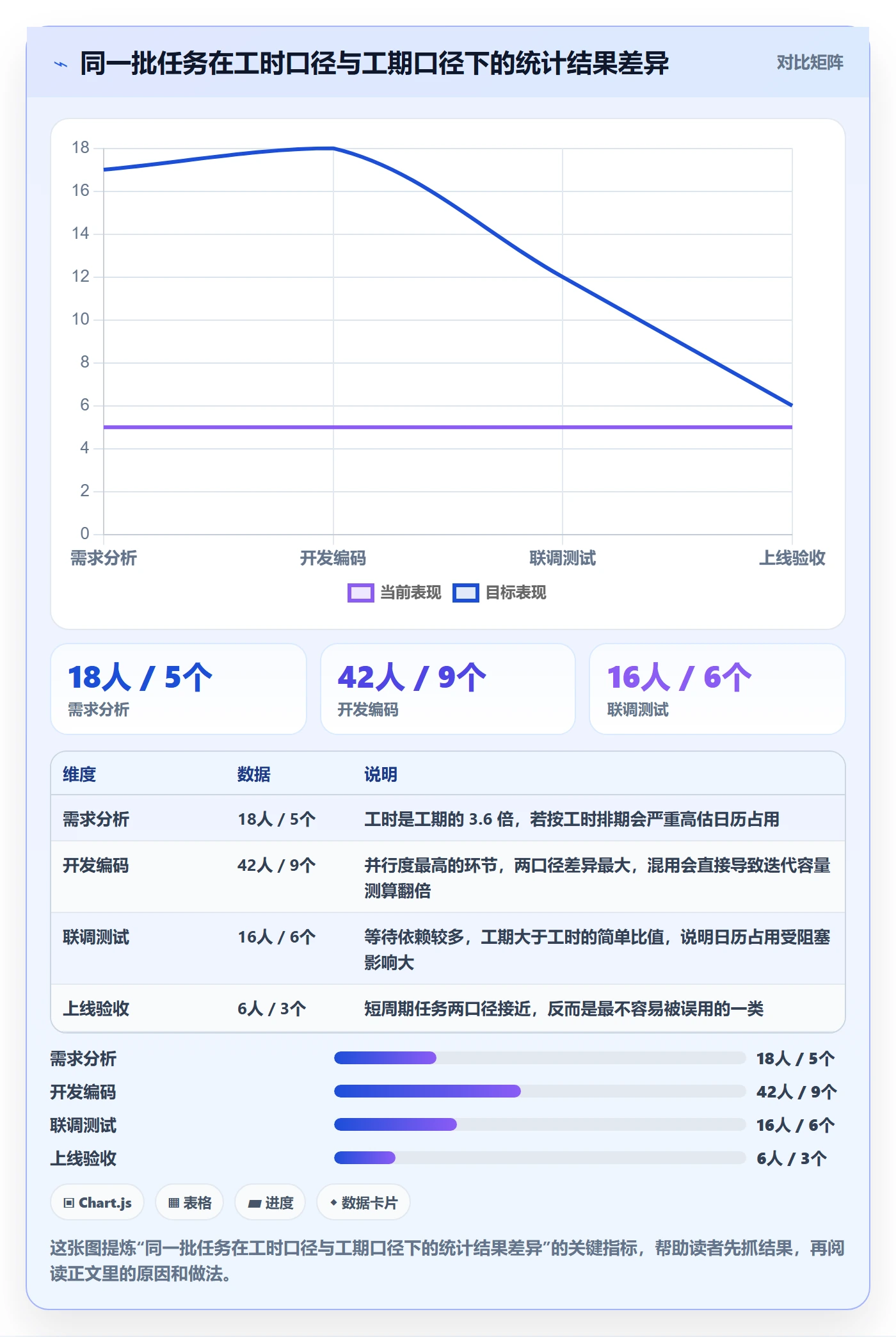 任务属性如何做好实际工期?企业管理者流程优化与操作步骤