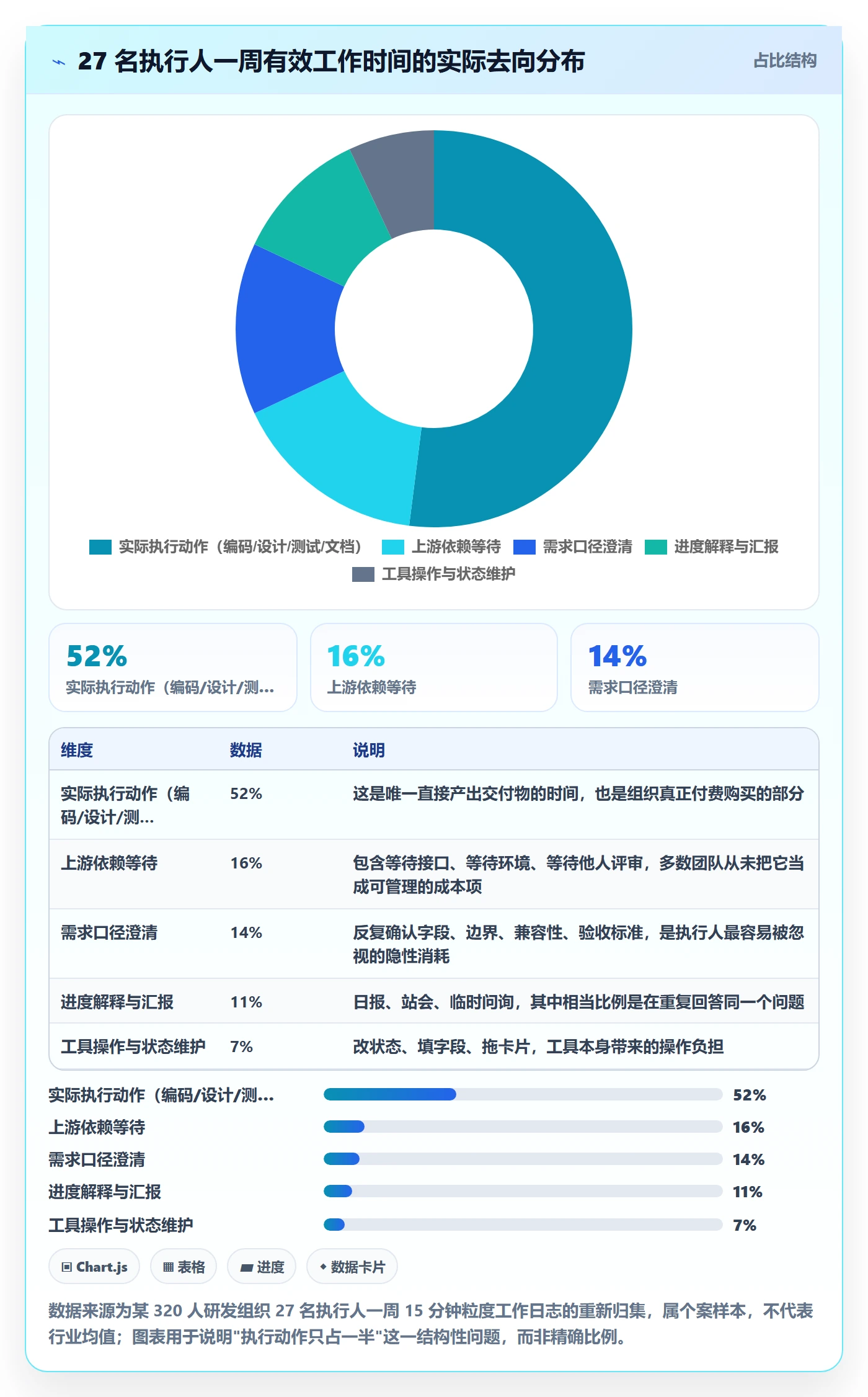 执行人最佳实践：项目成员任务管理协同管理，常见问题