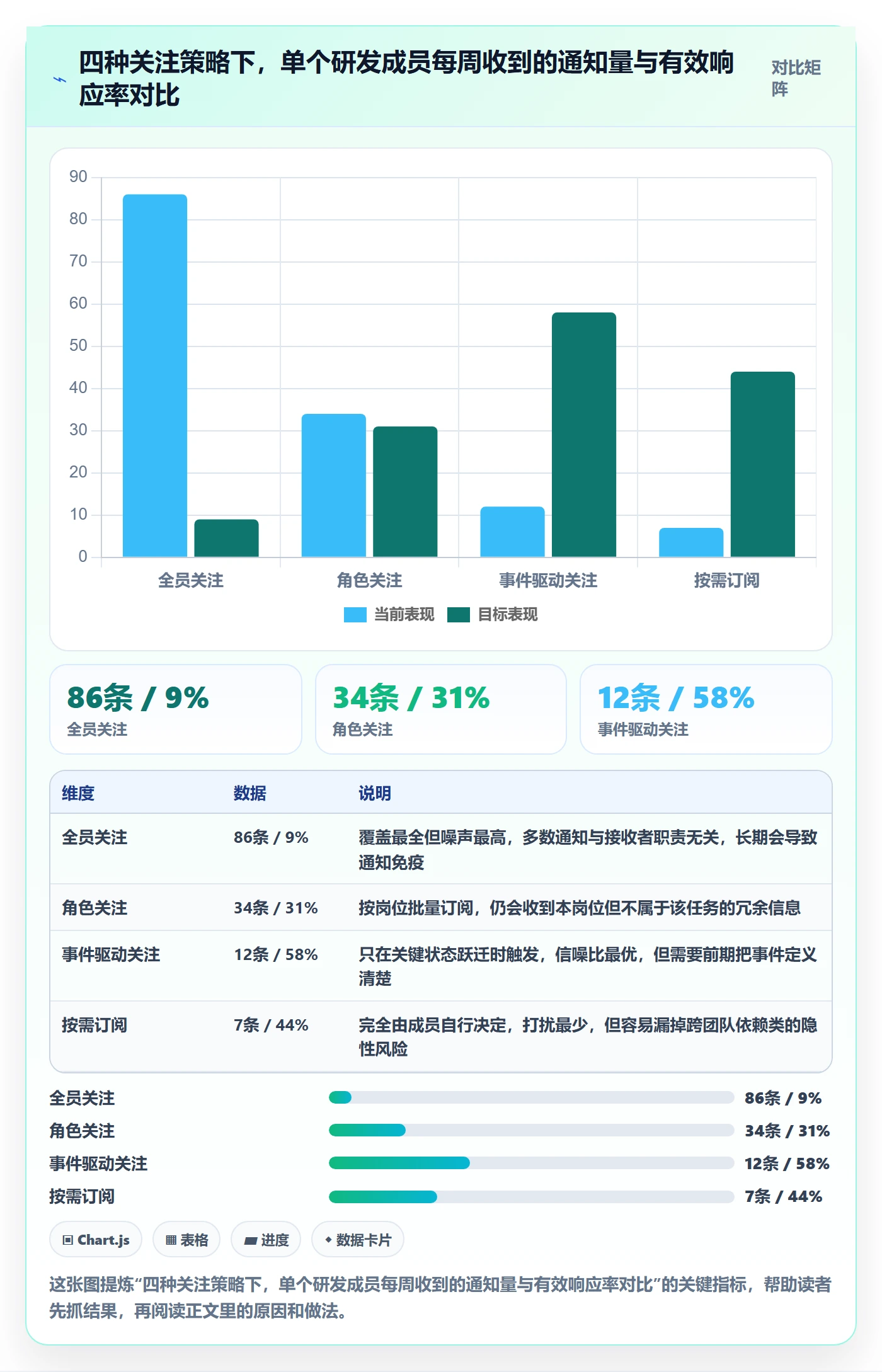 任务管理如何做好关注人？研发团队流程优化与操作步骤
