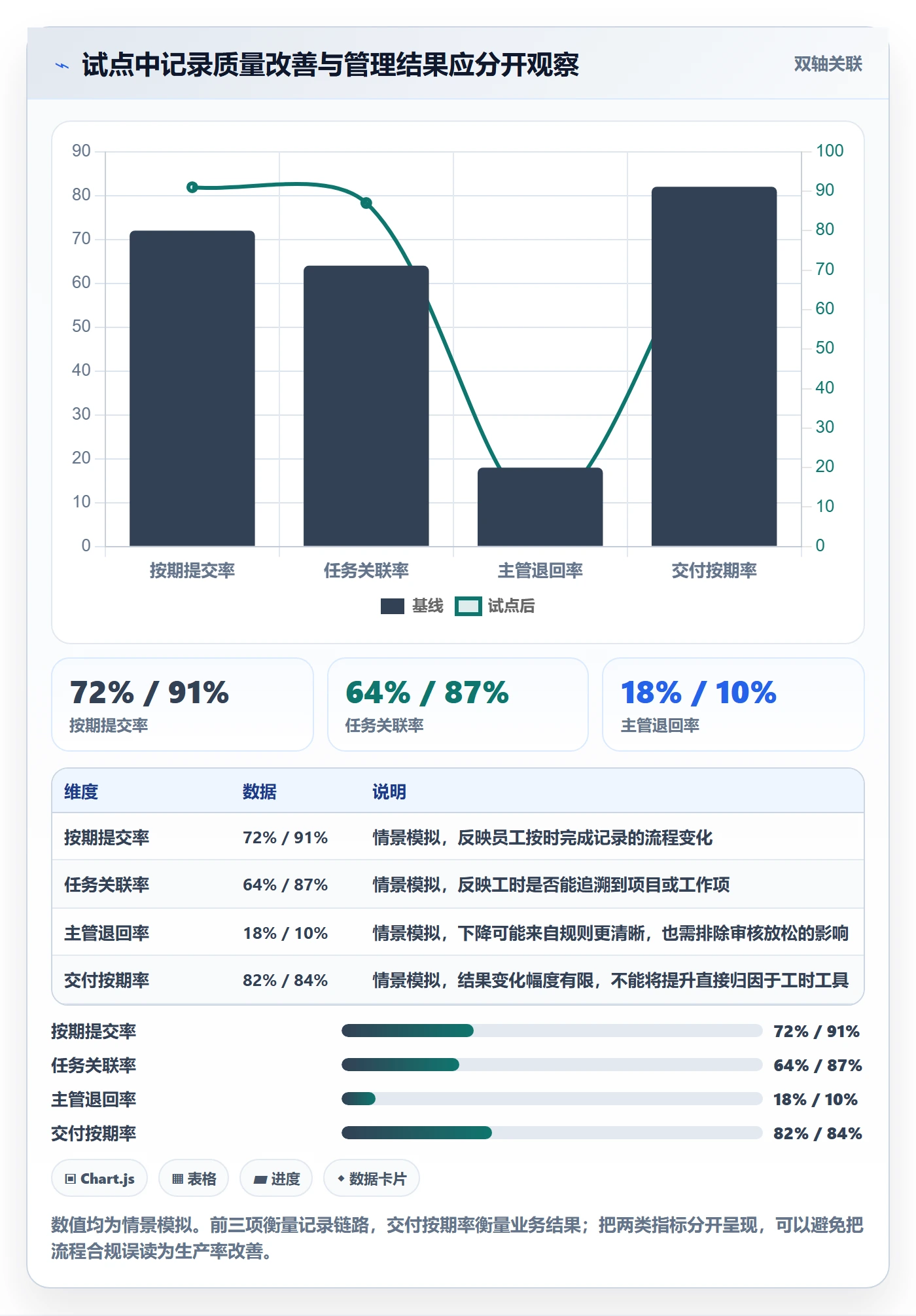 工时管理工时统计教程:企业管理者协同管理,避坑指南