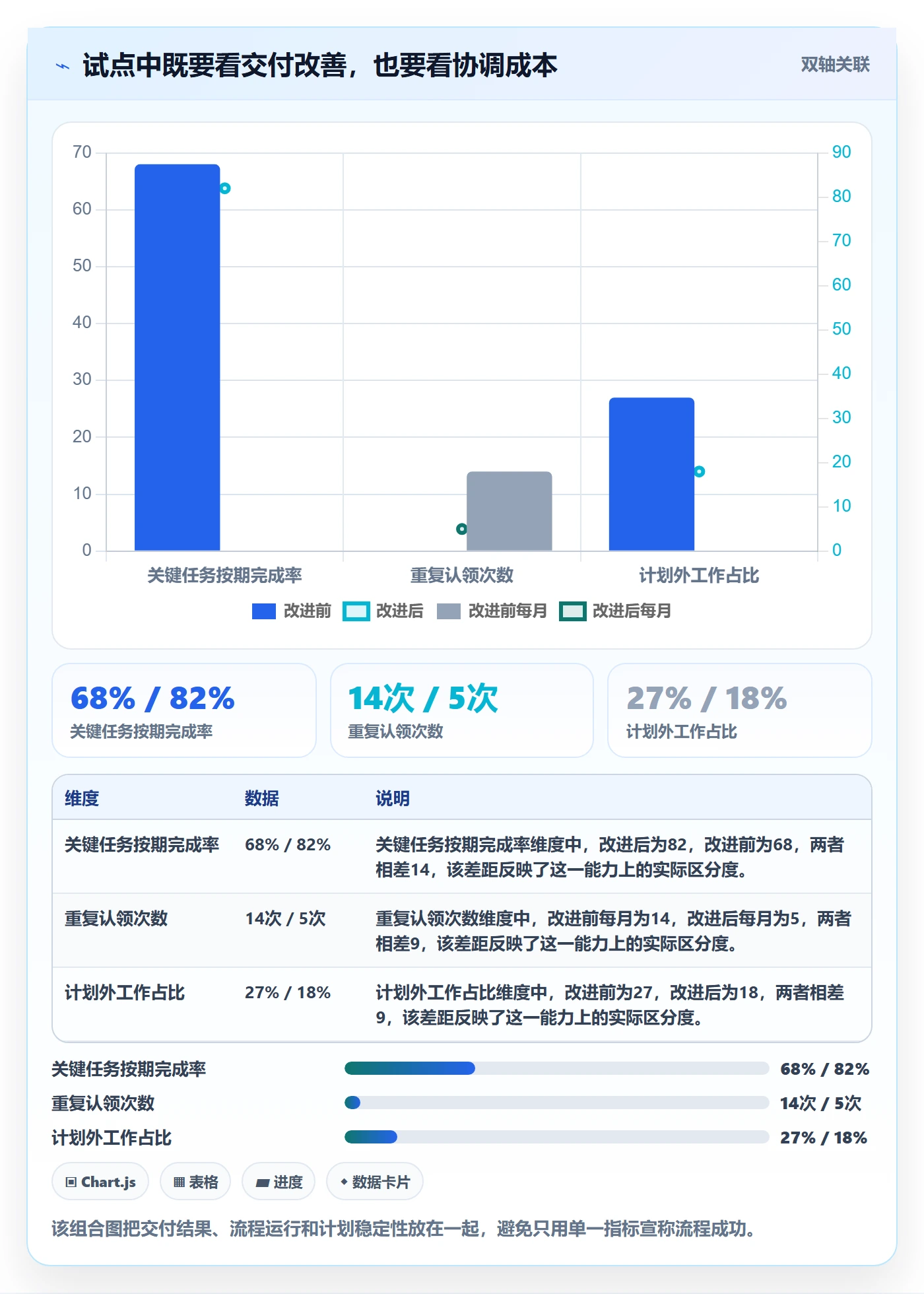 技能最佳实践:项目成员资源管理流程优化,常见问题