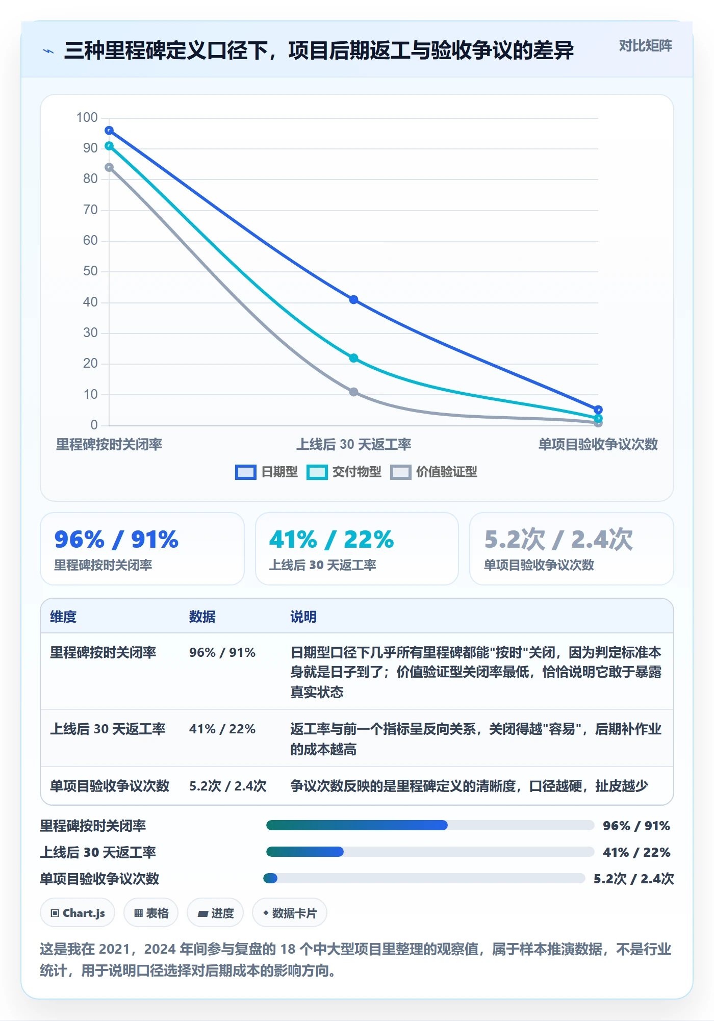 里程碑管理指南：项目成员如何做好项目阶段，最佳实践全流程