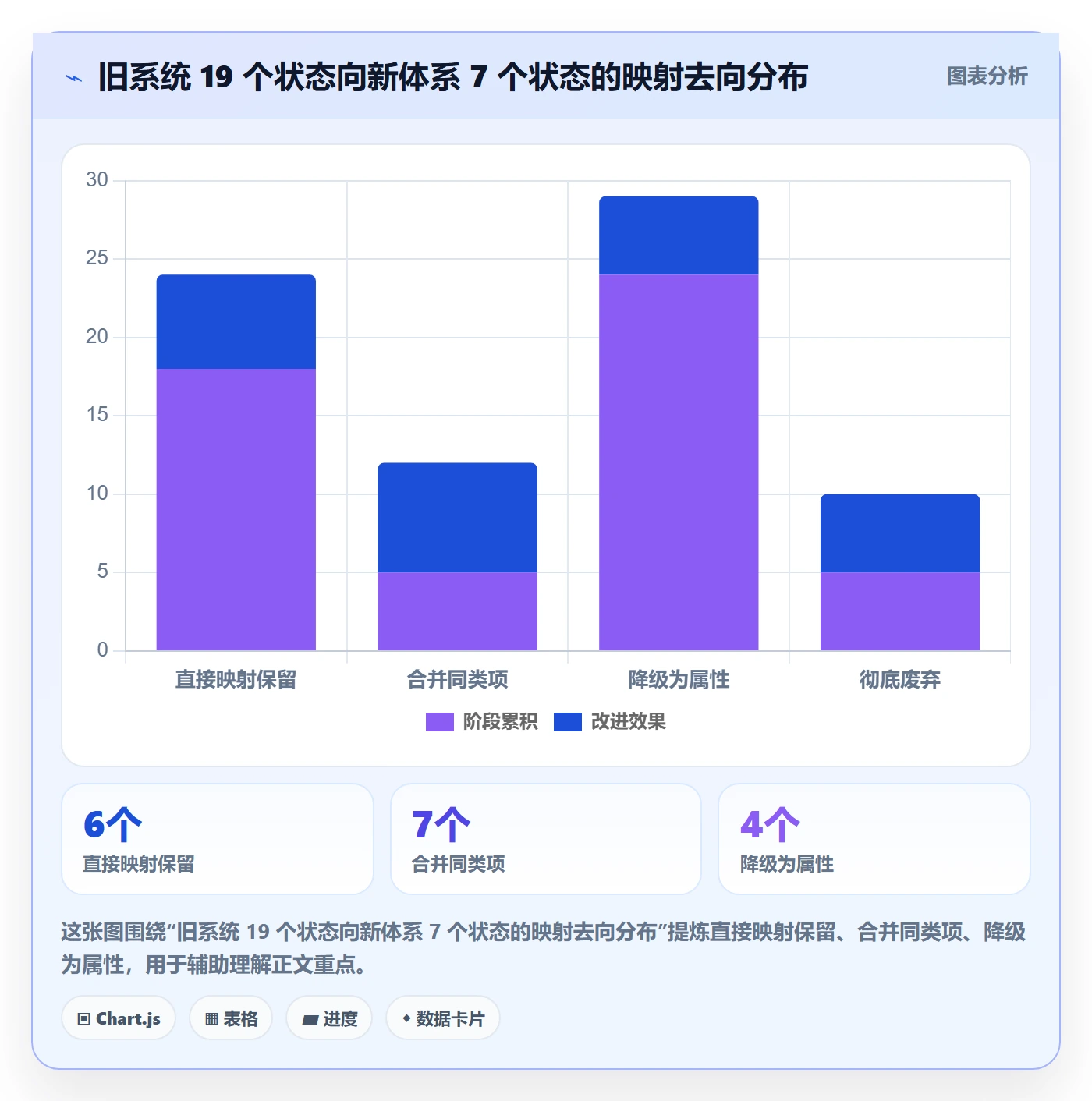 状态怎么做?管理层制度设计:任务属性从0到1