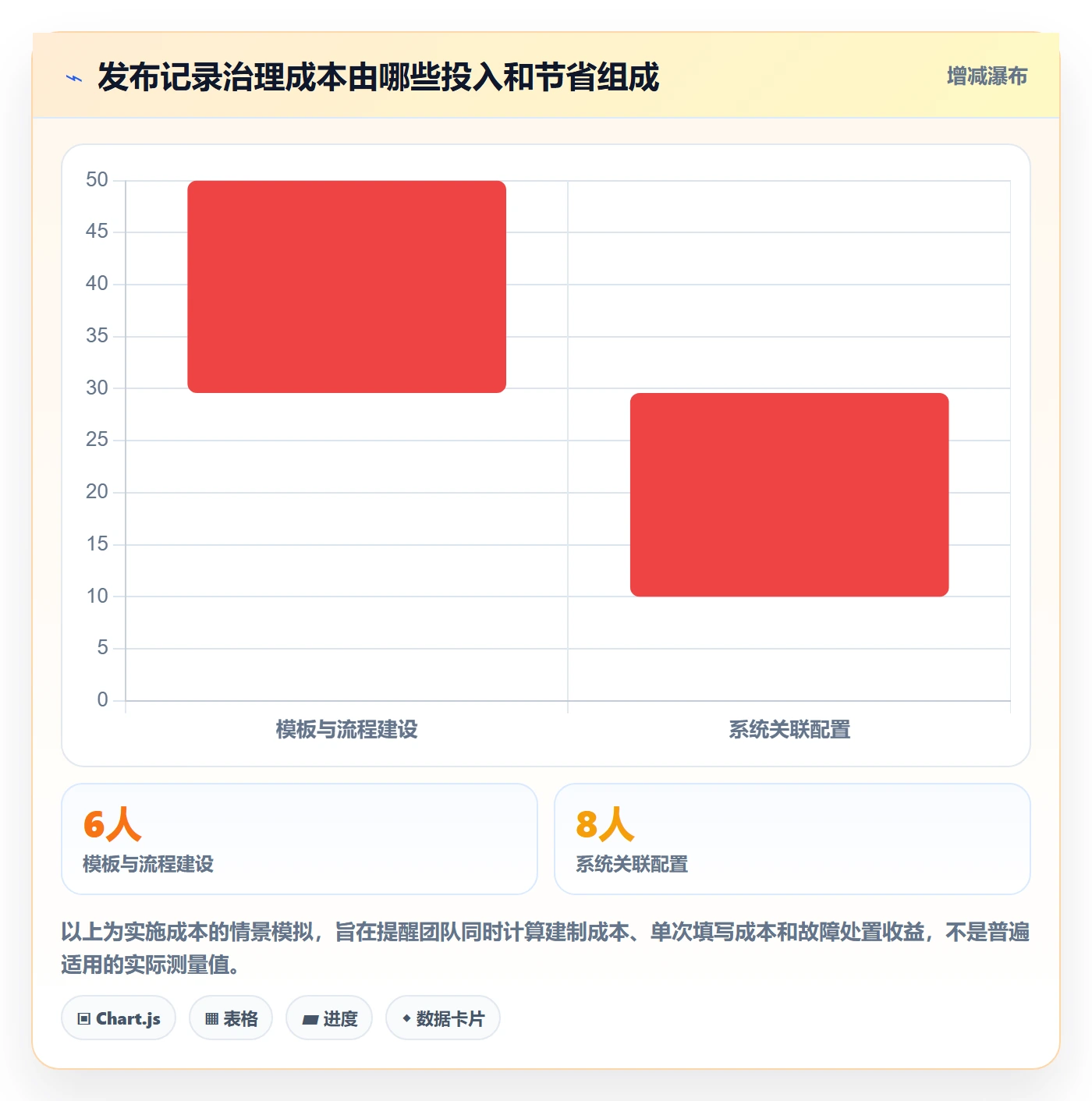 发布记录管理方法大全：项目负责人发布管理风险控制落地清单
