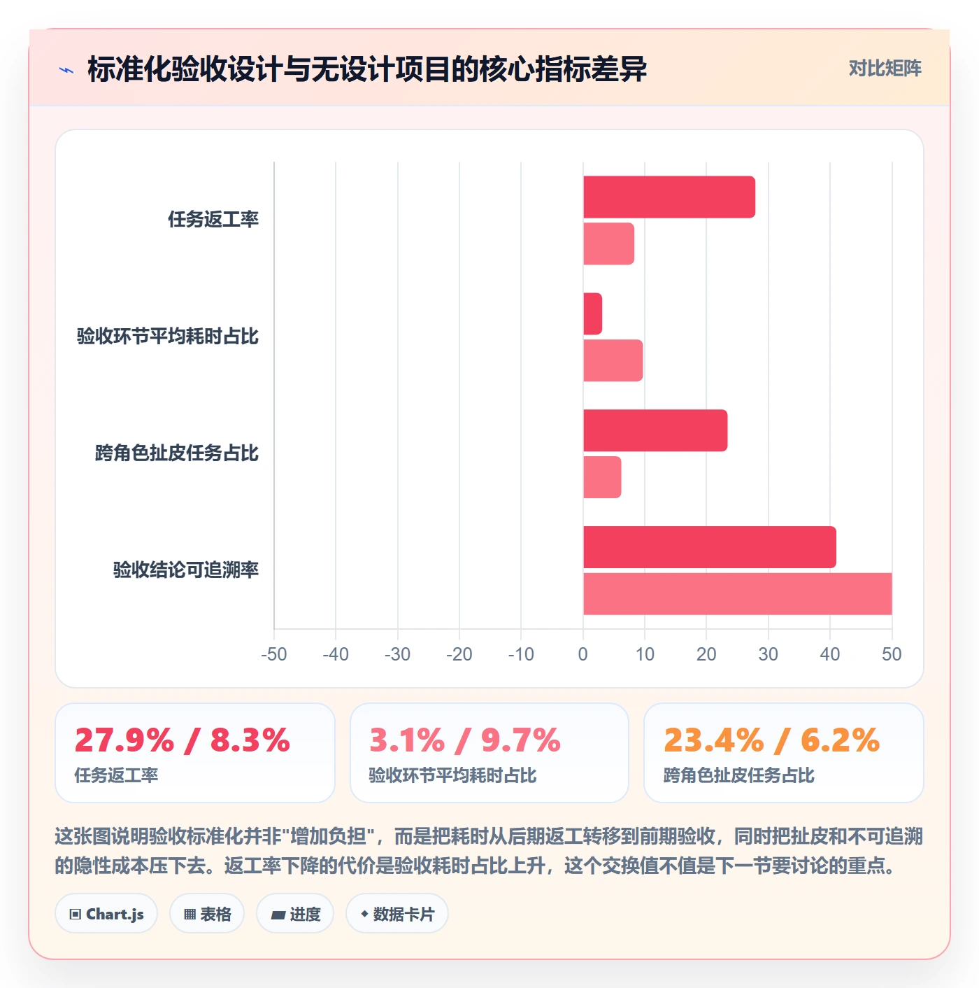 审核管理指南：项目负责人如何做好任务验收，数据分析全流程