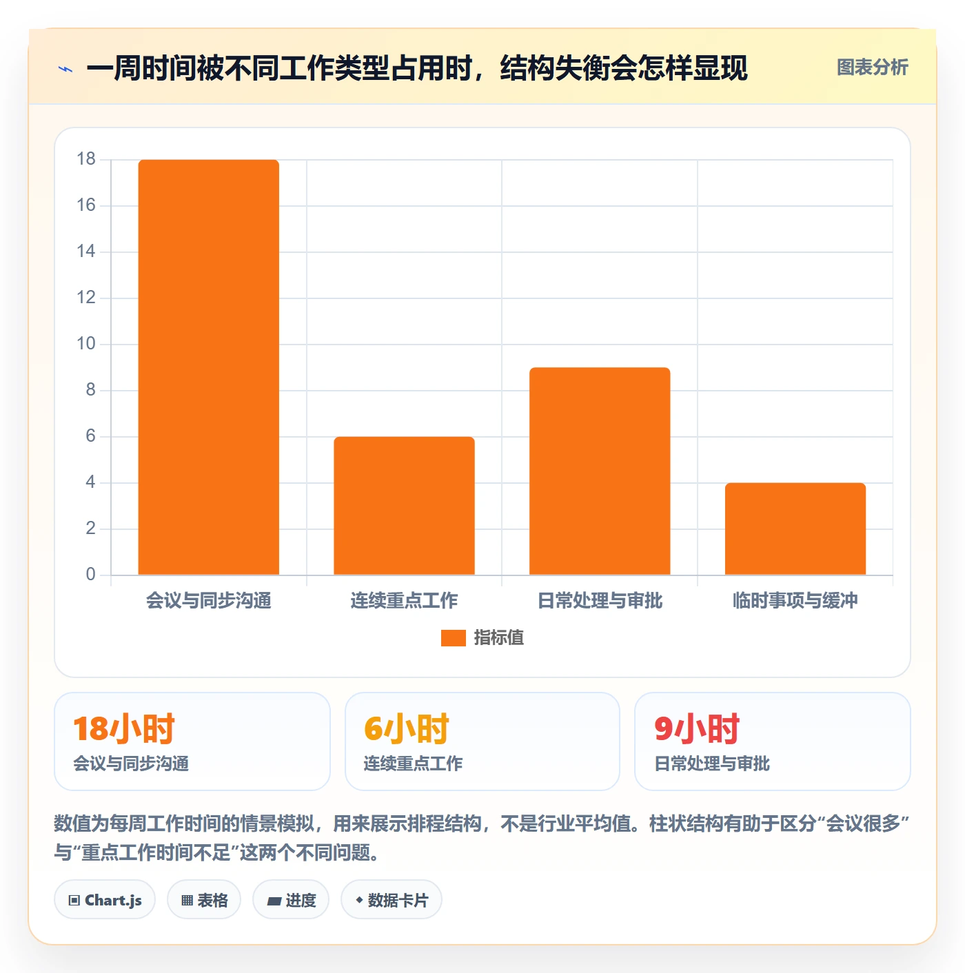 周视图管理方法大全:企业管理者日历视图实操方法落地清单