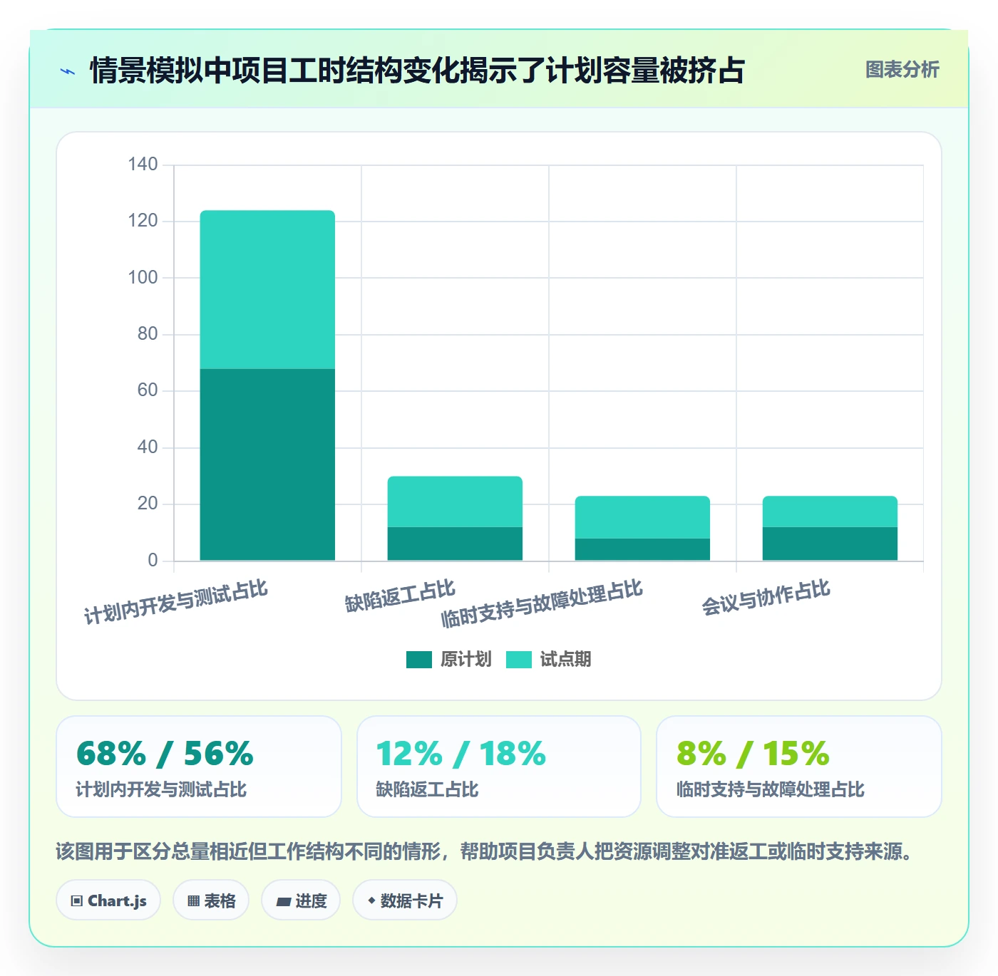 日报工时管理指南：PMO如何做好工时表，落地方案全流程