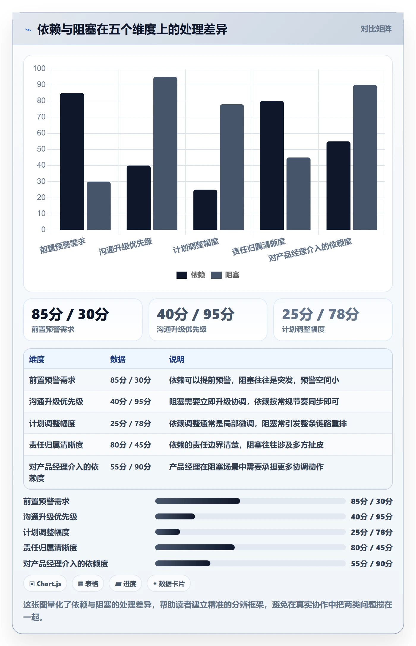 任务依赖依赖关系全流程:产品经理协同管理与一文讲清