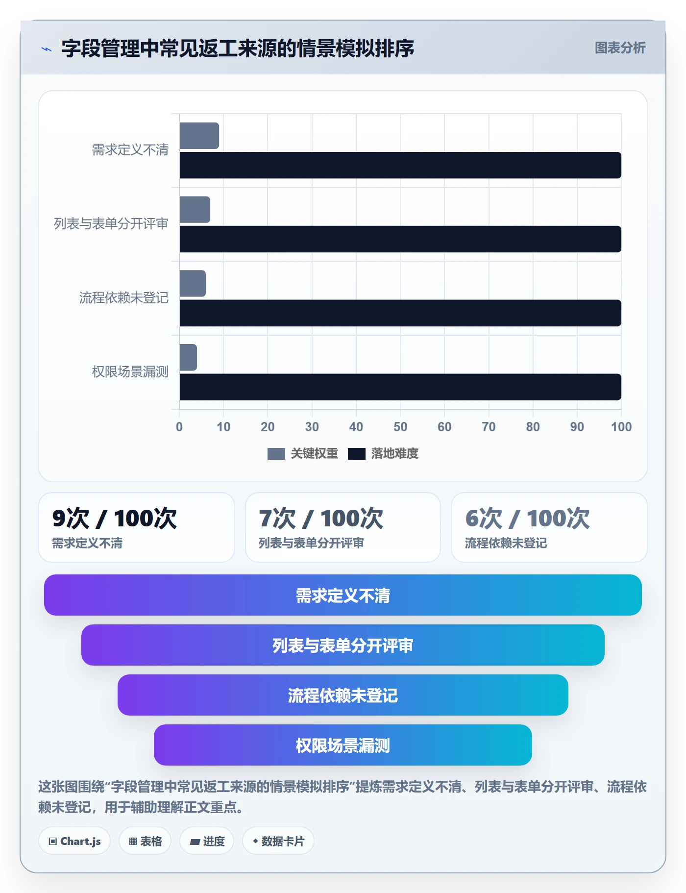 字段配置管理指南:产品经理如何做好列表视图,流程优化全流程