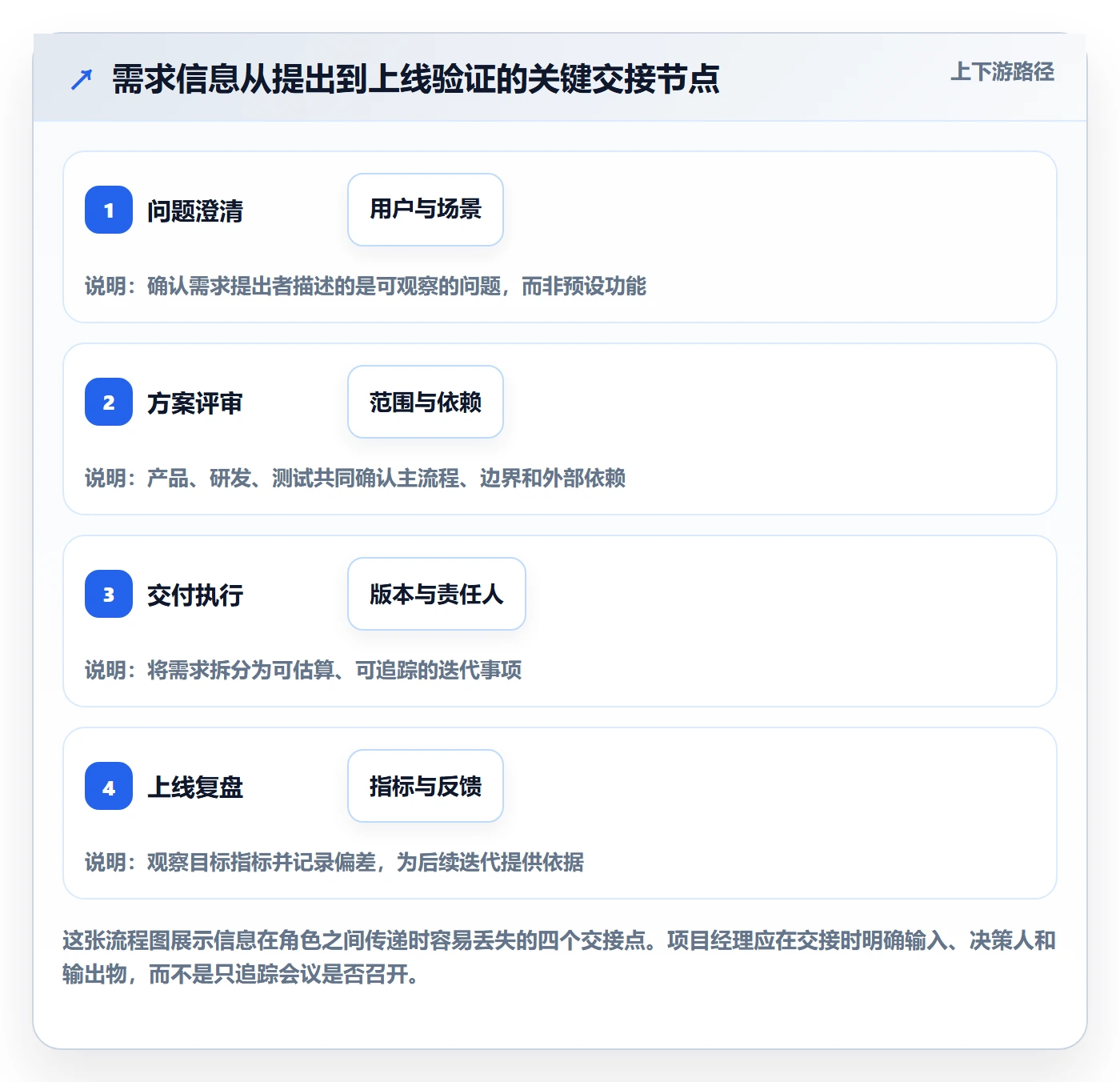 PRD怎么做?项目经理效率提升:产品需求从0到1