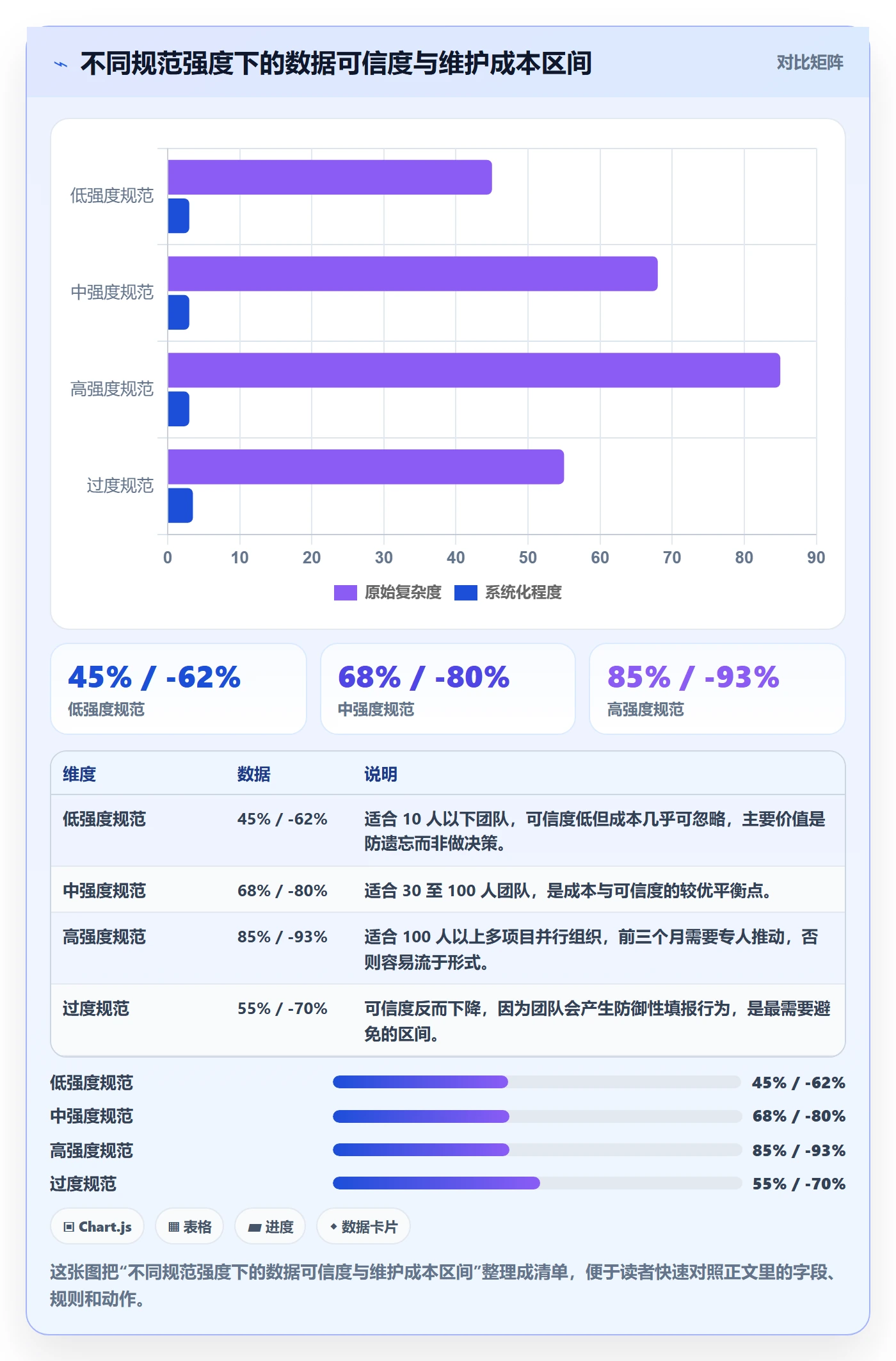 完成度流程与规范：项目负责人任务属性入门指南关键指标