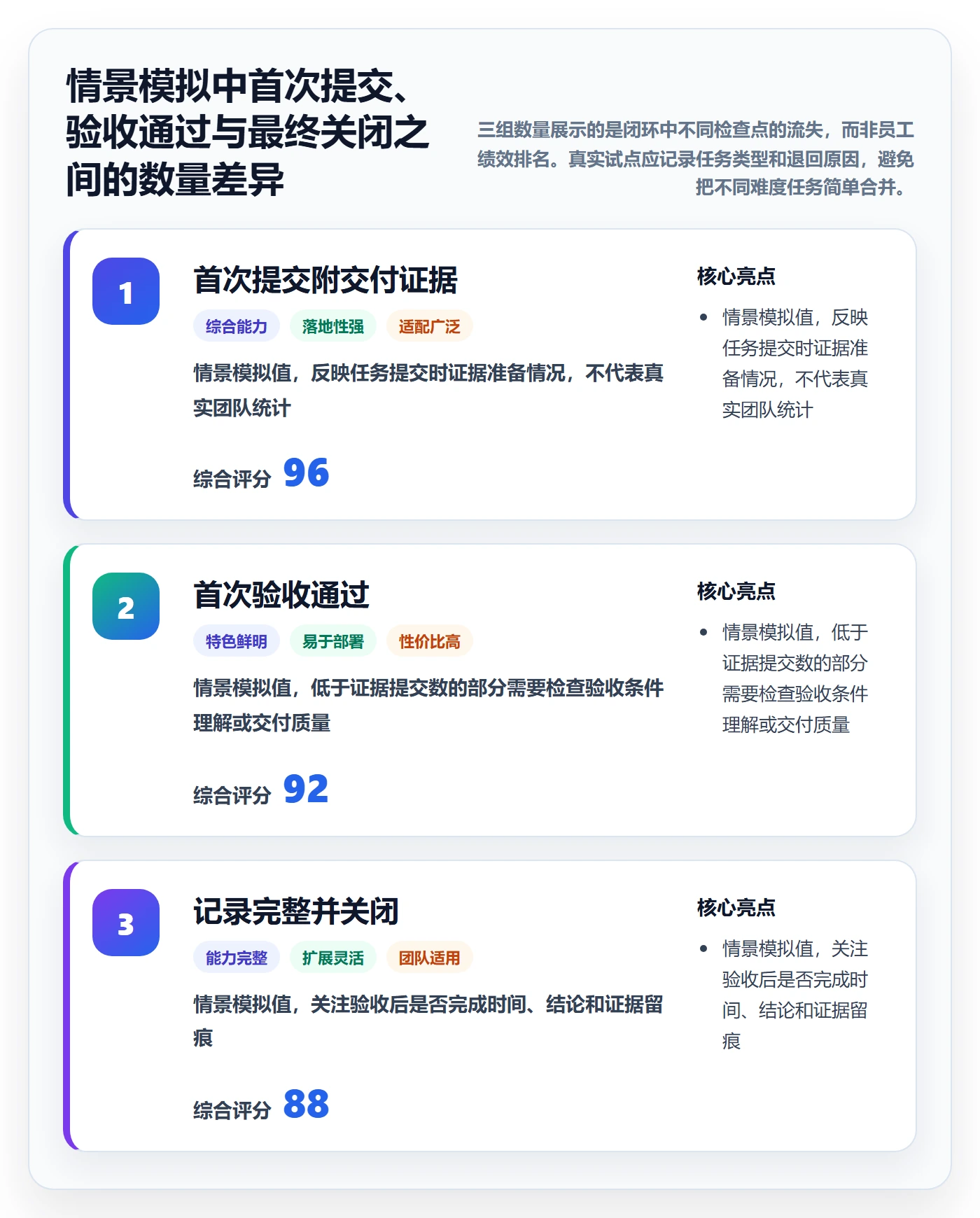 已完成怎么做？实施团队制度设计：看板从0到1
