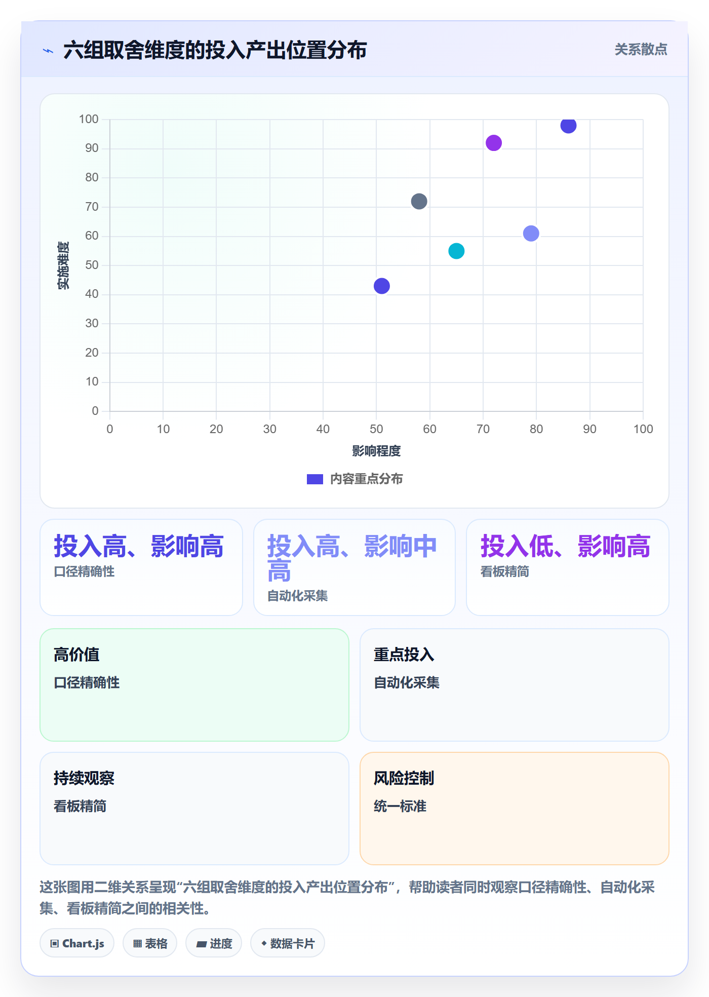 项目目标项目目标教程:PMO数据分析,避坑指南