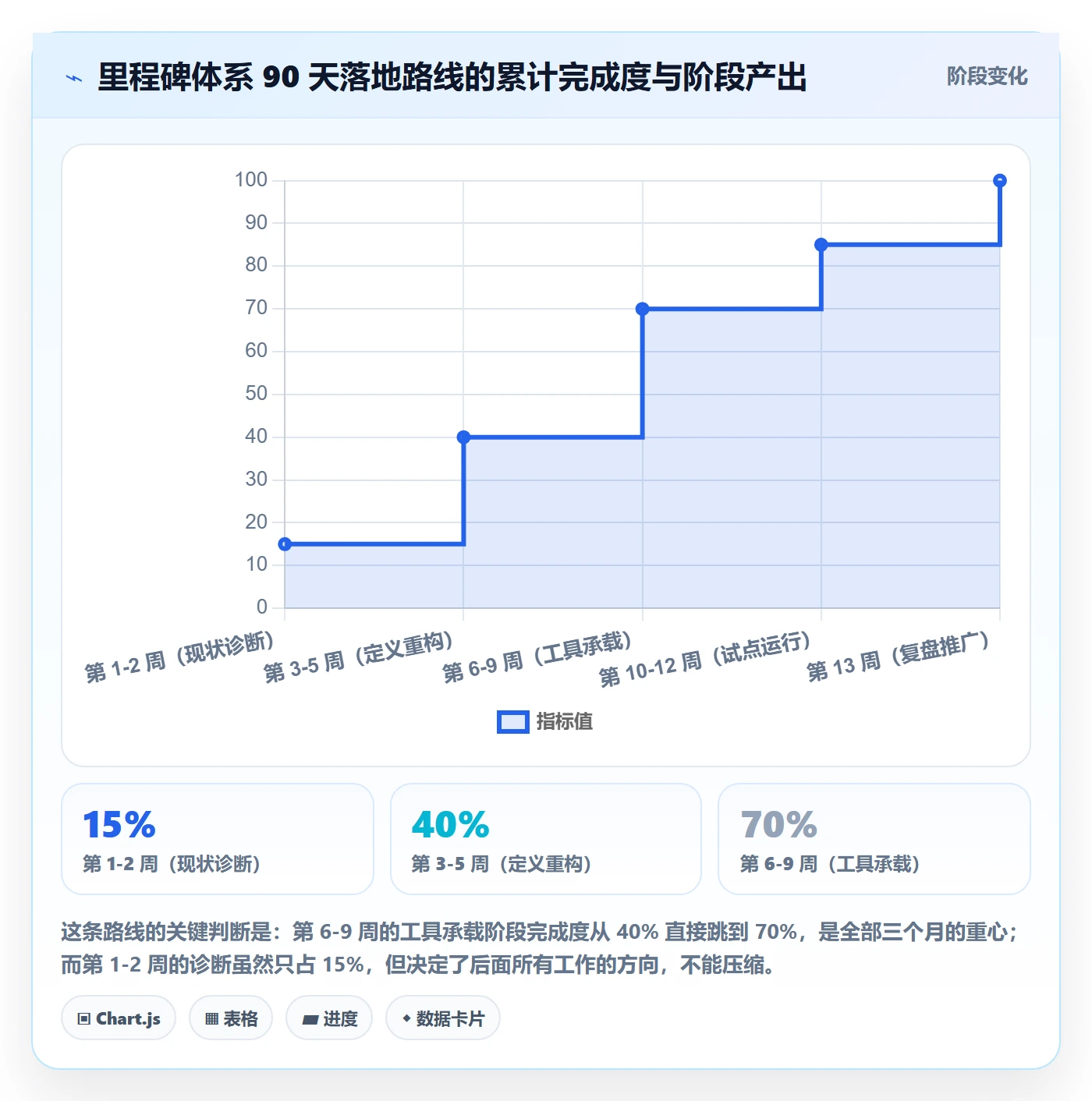 项目阶段里程碑全流程：企业管理者入门指南与一文讲清