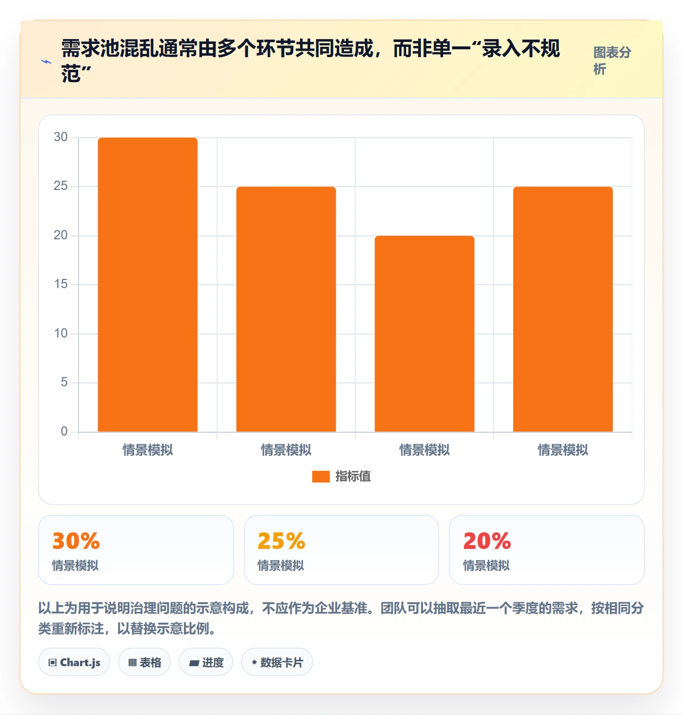 需求池实操方法：项目成员提升需求管理效率的最佳实践方法与模板