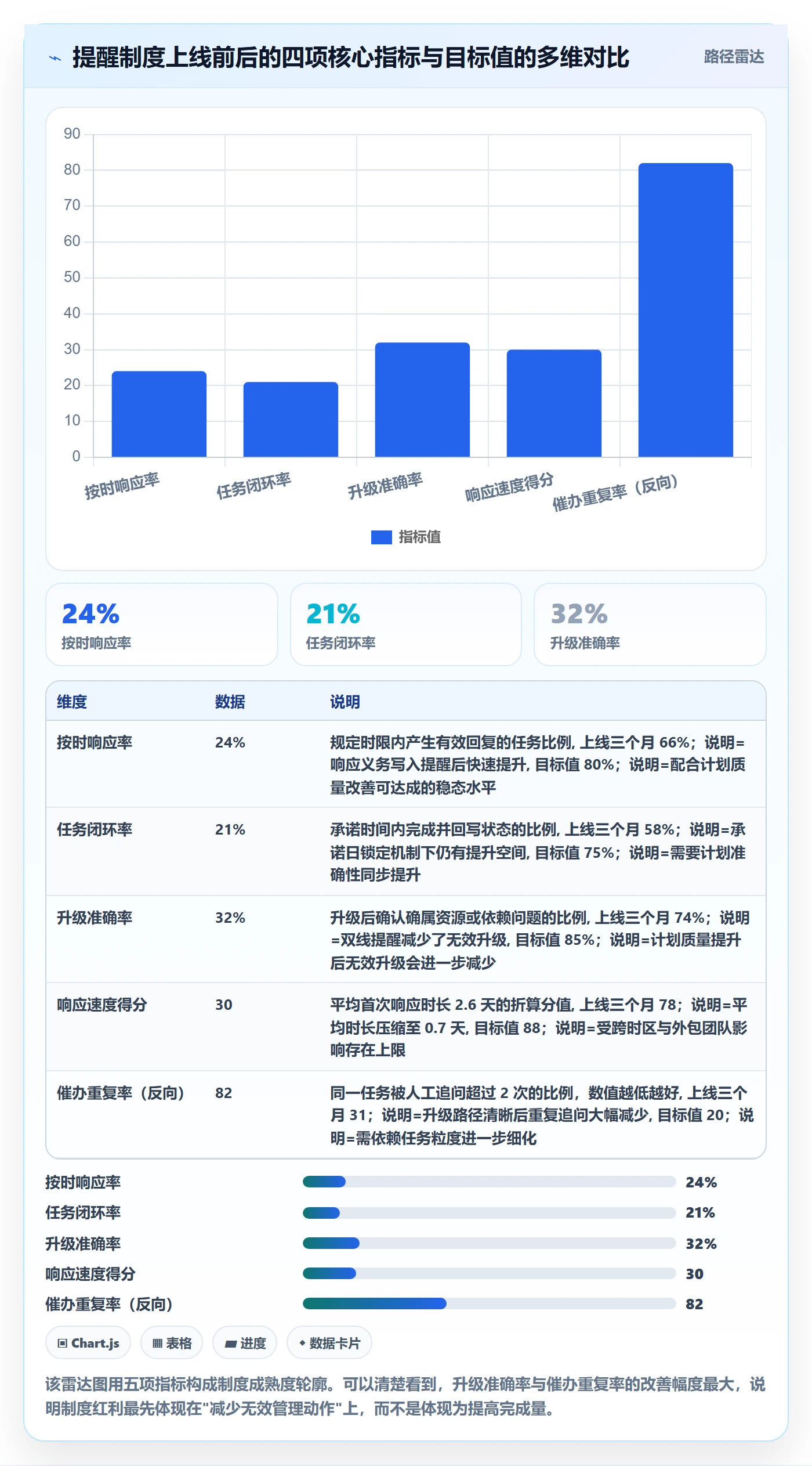 到期提醒实操方法:PMO提升任务提醒效率的制度设计方法与模板